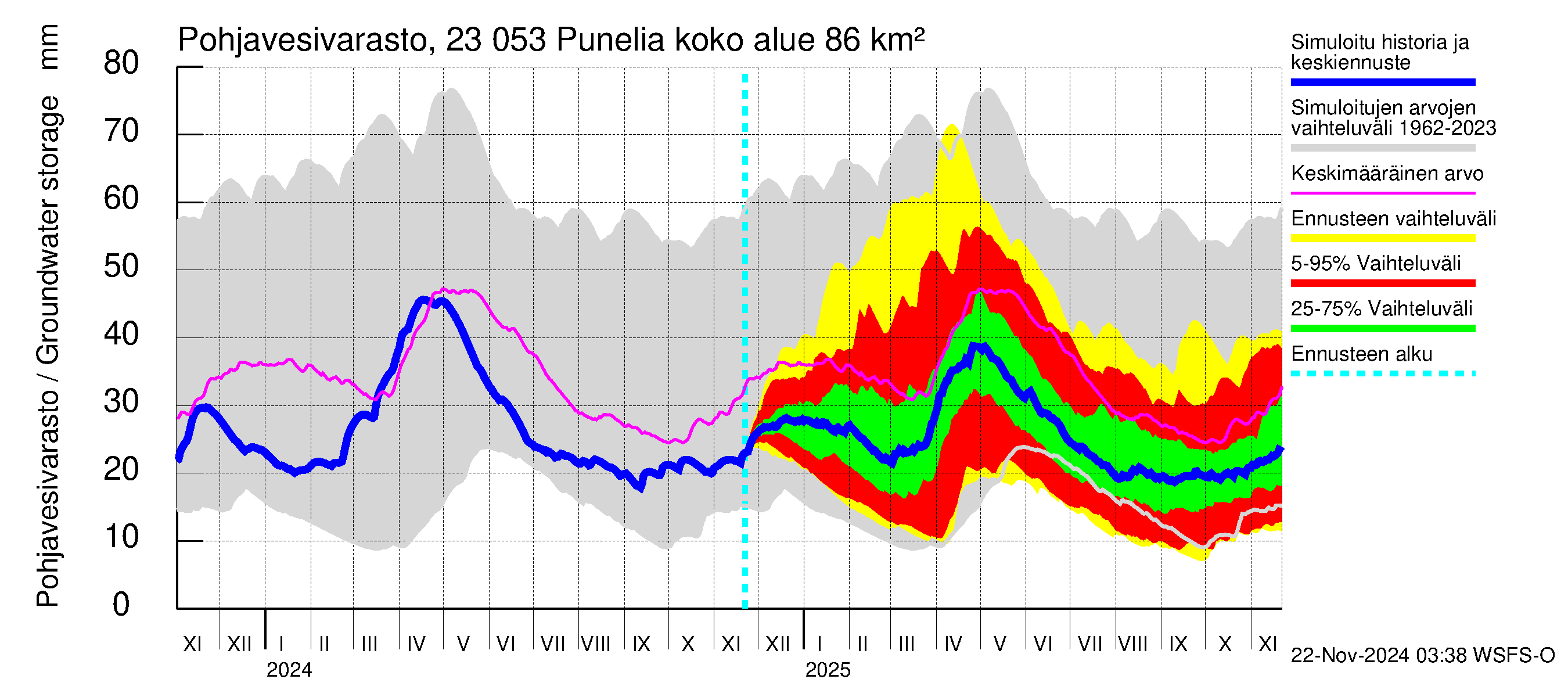 Karjaanjoen vesistöalue - Punelia: Pohjavesivarasto