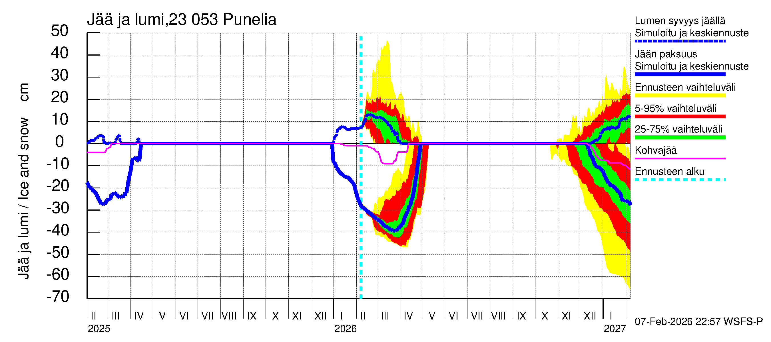 Karjaanjoen vesistöalue - Punelia: Jään paksuus