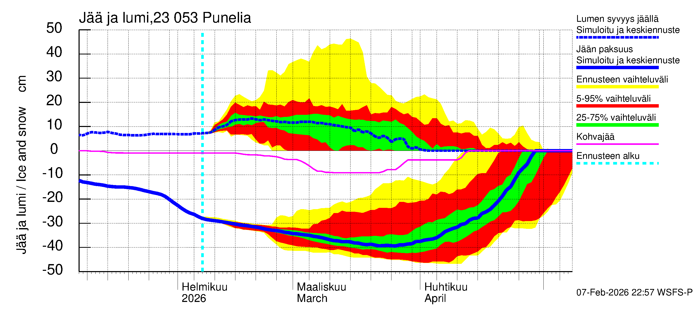 Karjaanjoen vesistöalue - Punelia: Jään paksuus