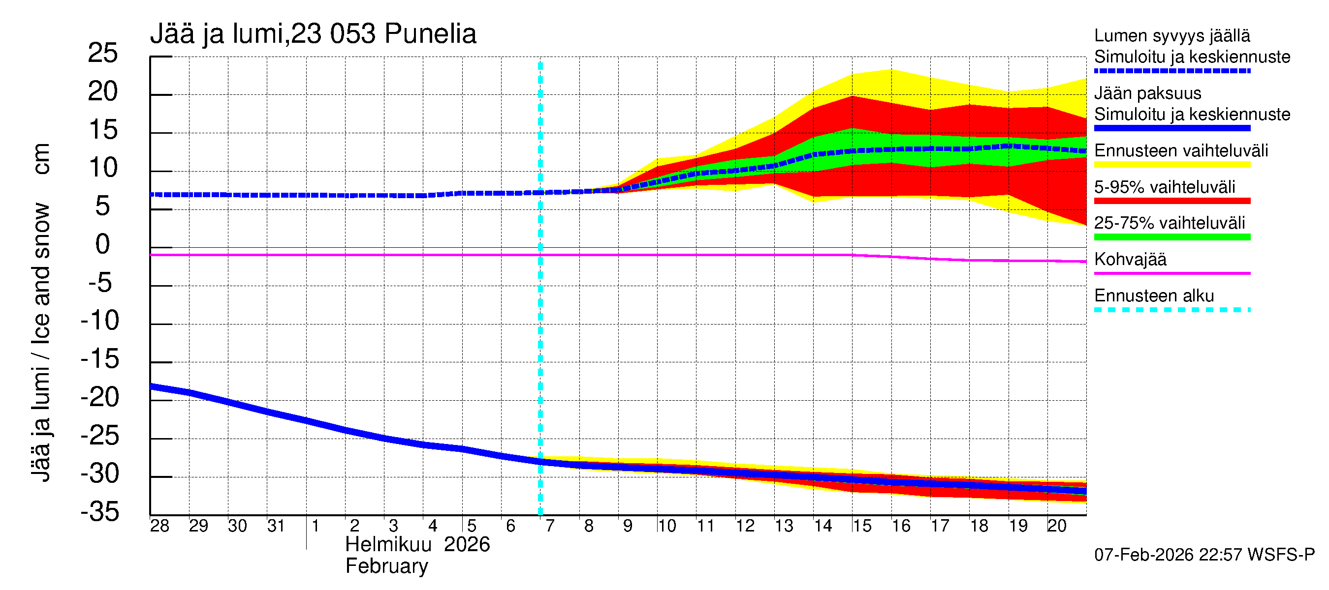 Karjaanjoen vesistöalue - Punelia: Jään paksuus