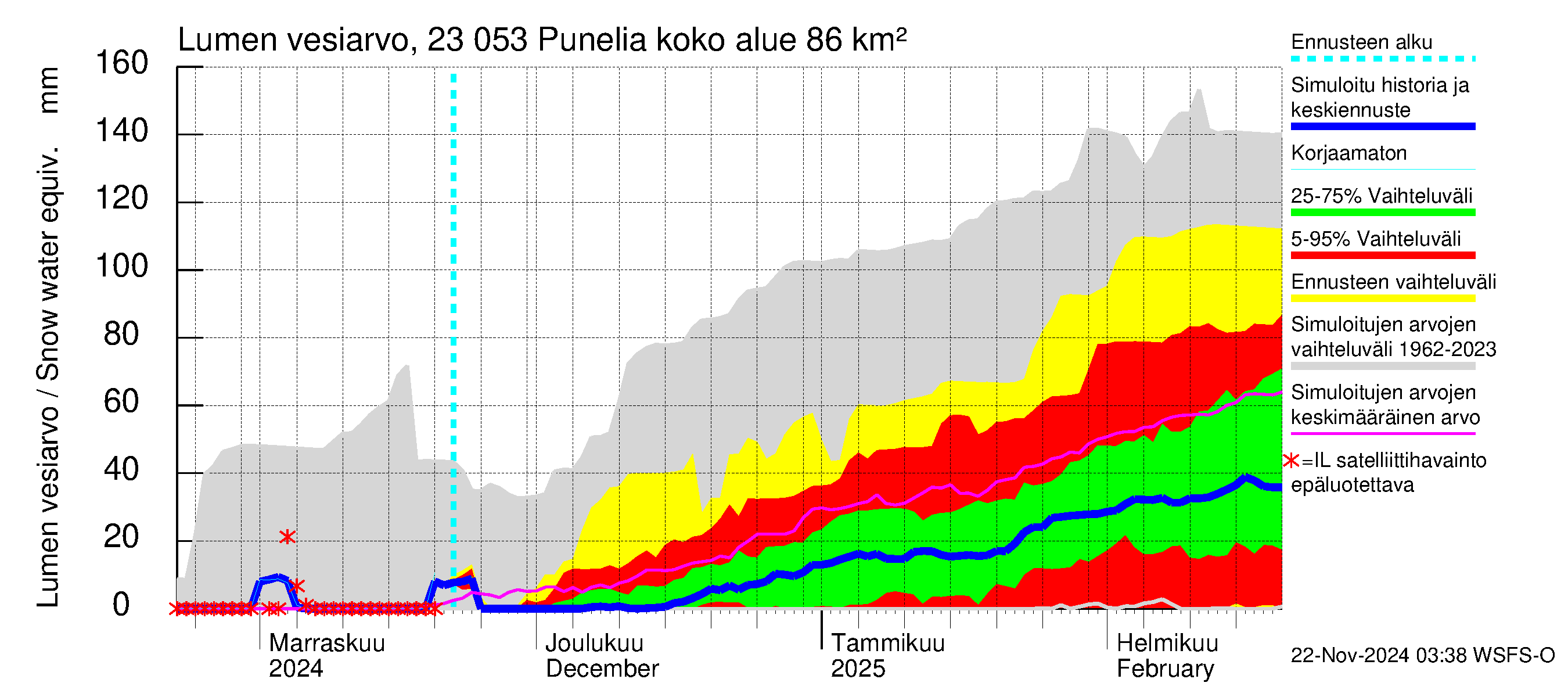 Karjaanjoen vesistöalue - Punelia: Lumen vesiarvo