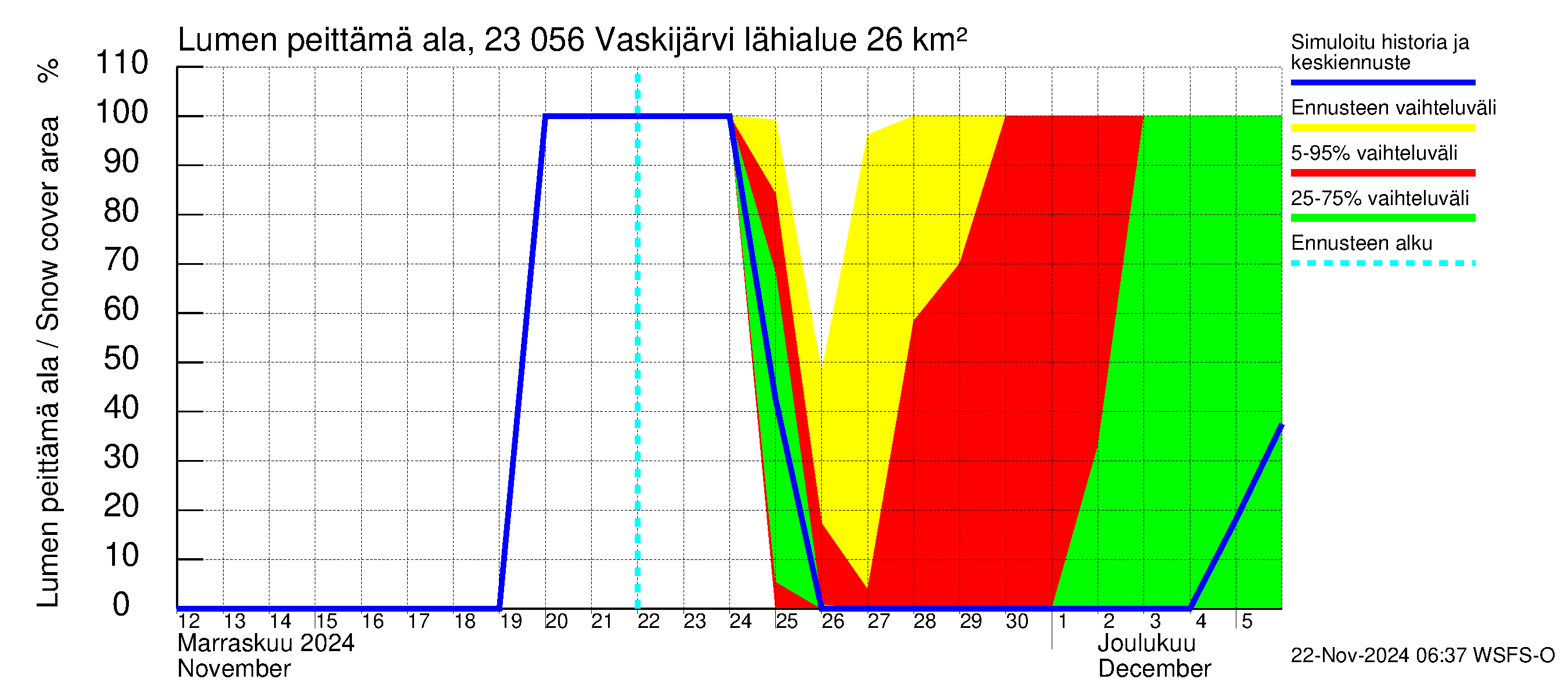 Karjaanjoen vesistöalue - Vaskijärvi: Lumen peittämä ala