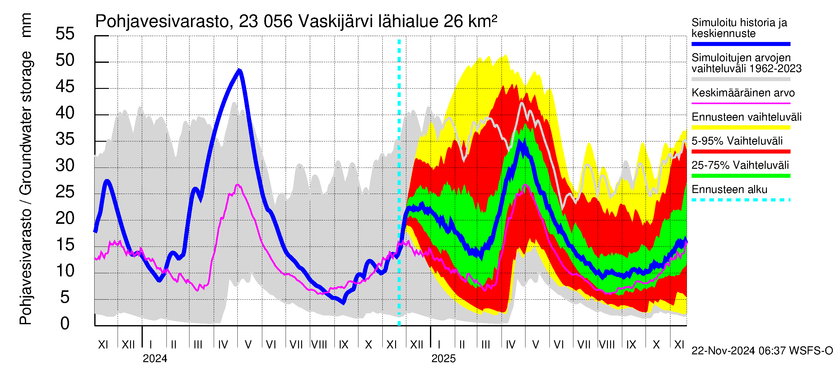 Karjaanjoen vesistöalue - Vaskijärvi: Pohjavesivarasto