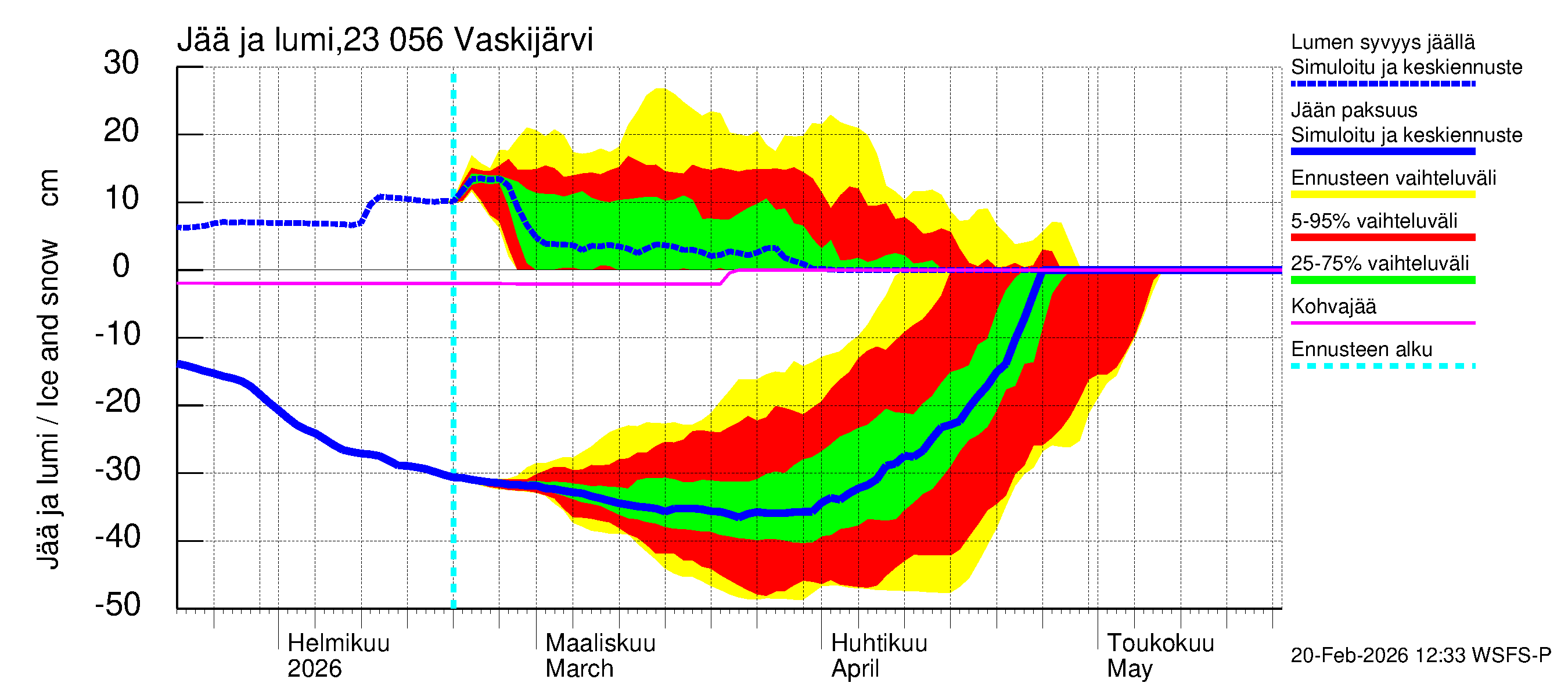 Karjaanjoen vesistöalue - Vaskijärvi: Jään paksuus