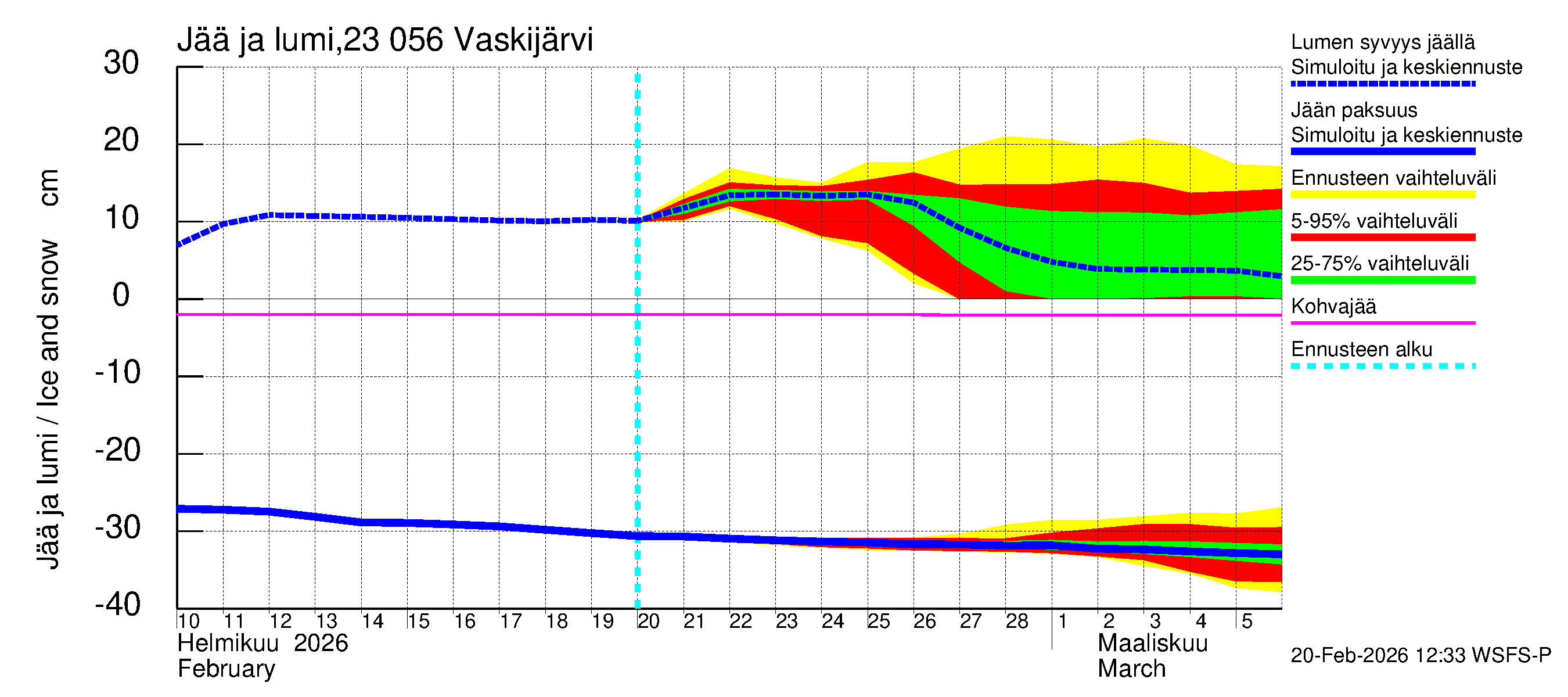 Karjaanjoen vesistöalue - Vaskijärvi: Jään paksuus