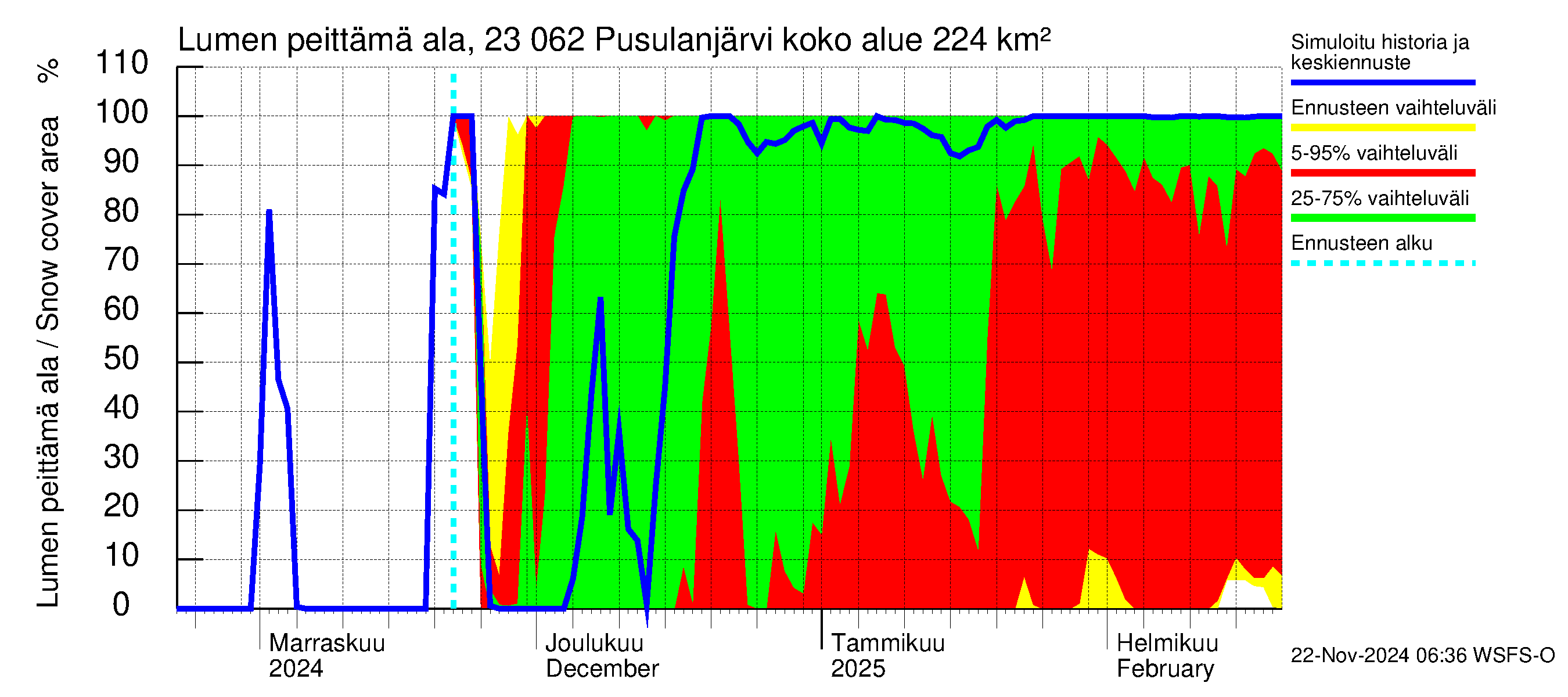 Karjaanjoen vesistöalue - Pusulanjärvi: Lumen peittämä ala