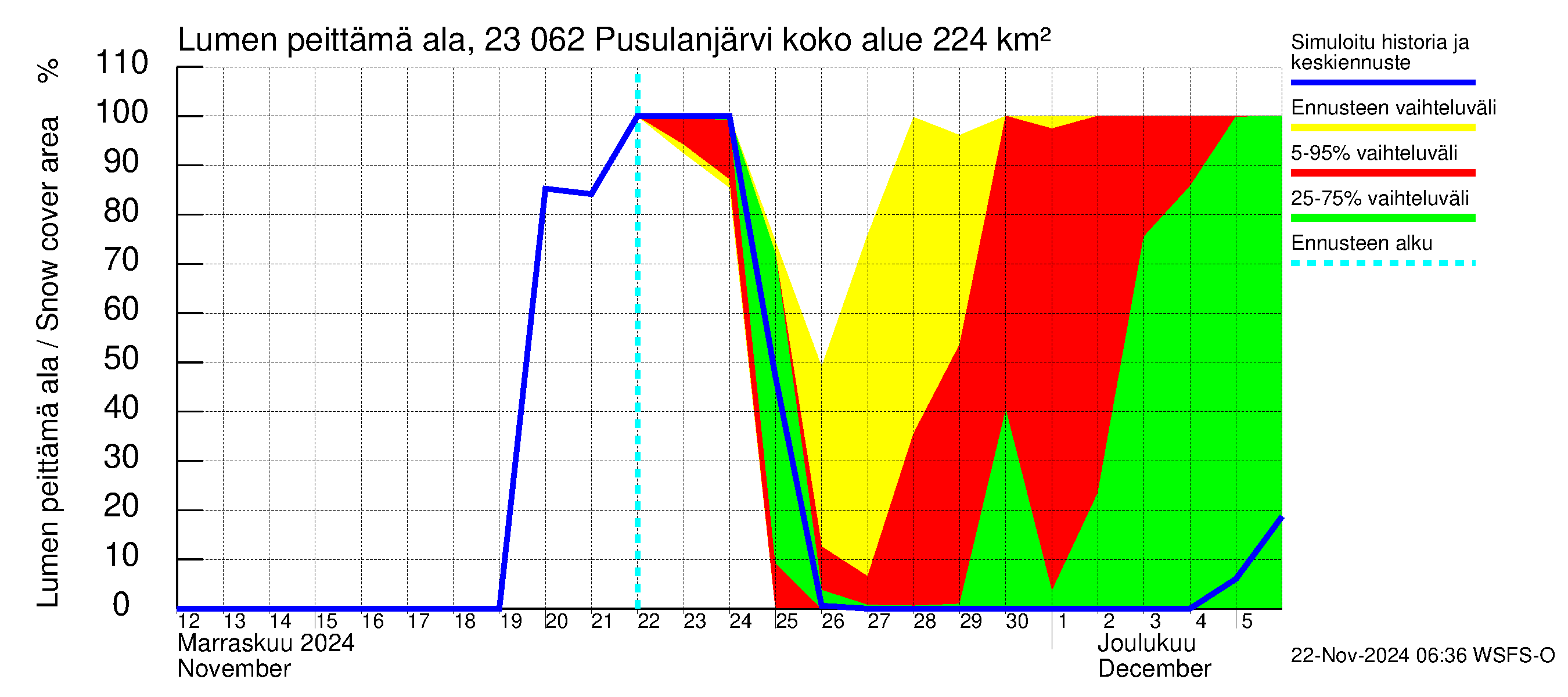 Karjaanjoen vesistöalue - Pusulanjärvi: Lumen peittämä ala