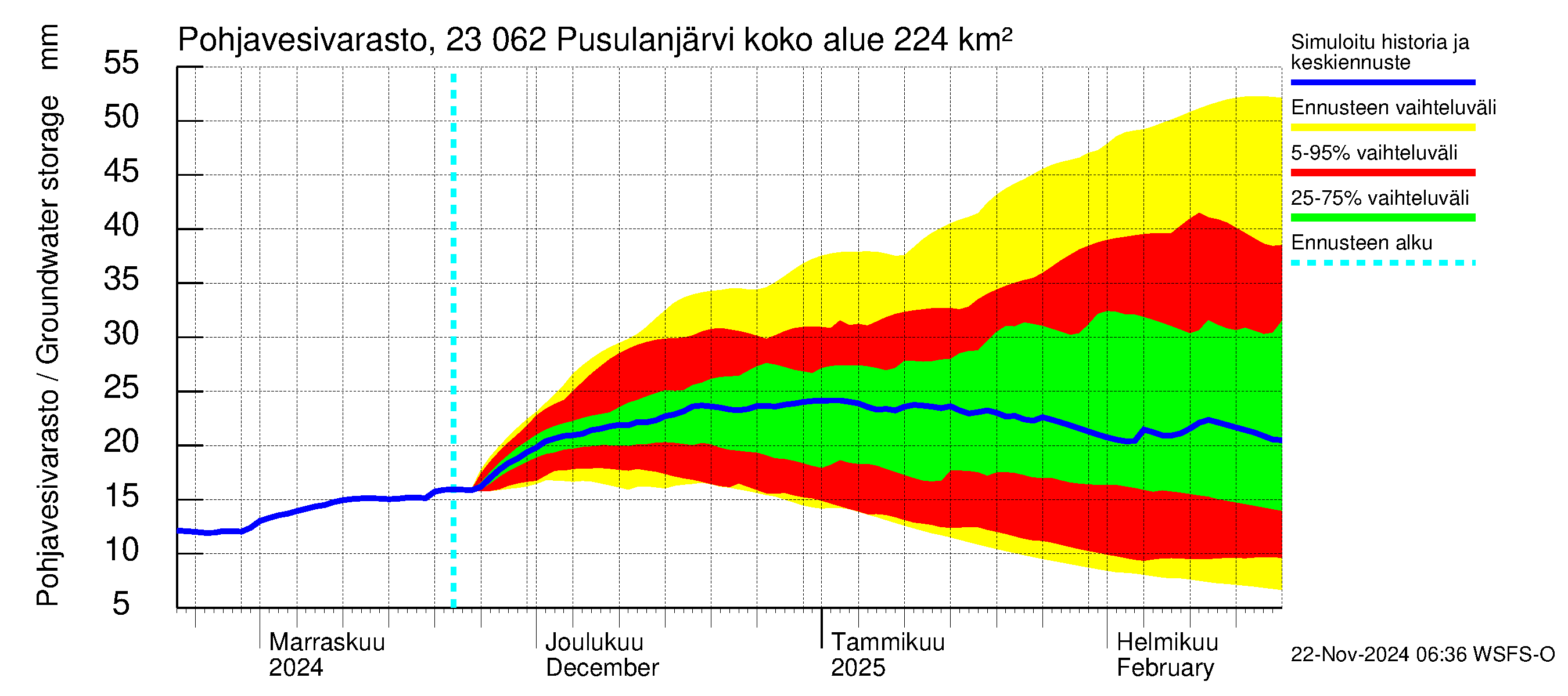 Karjaanjoen vesistöalue - Pusulanjärvi: Pohjavesivarasto