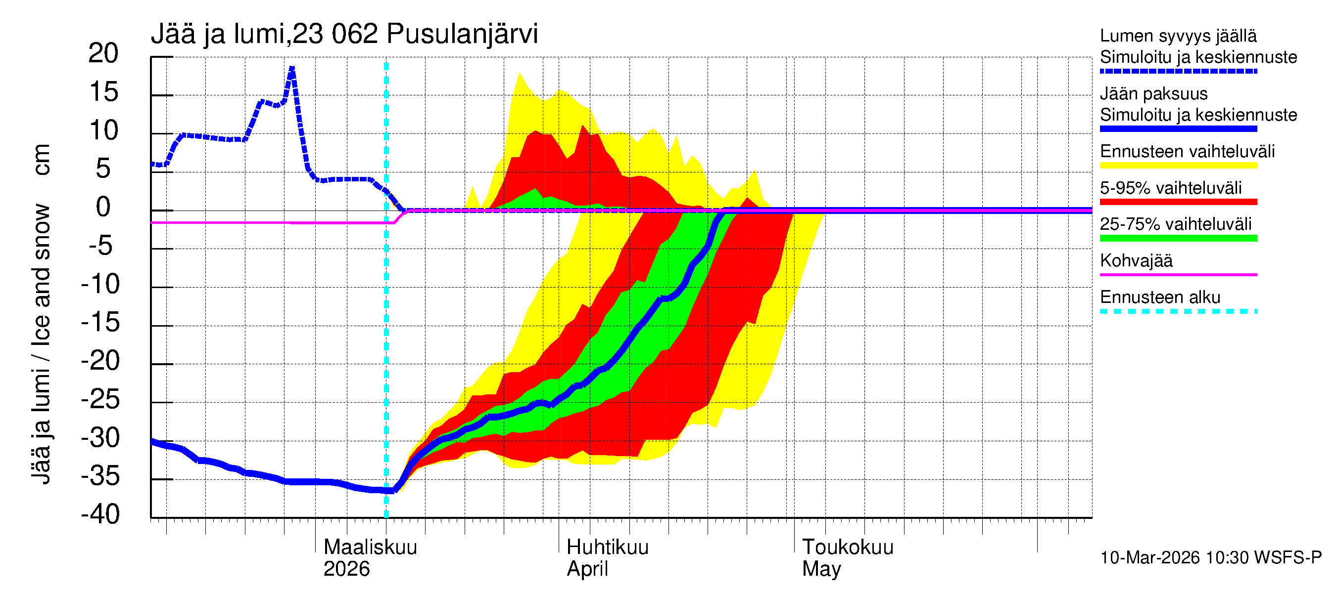 Karjaanjoen vesistöalue - Pusulanjärvi: Jään paksuus