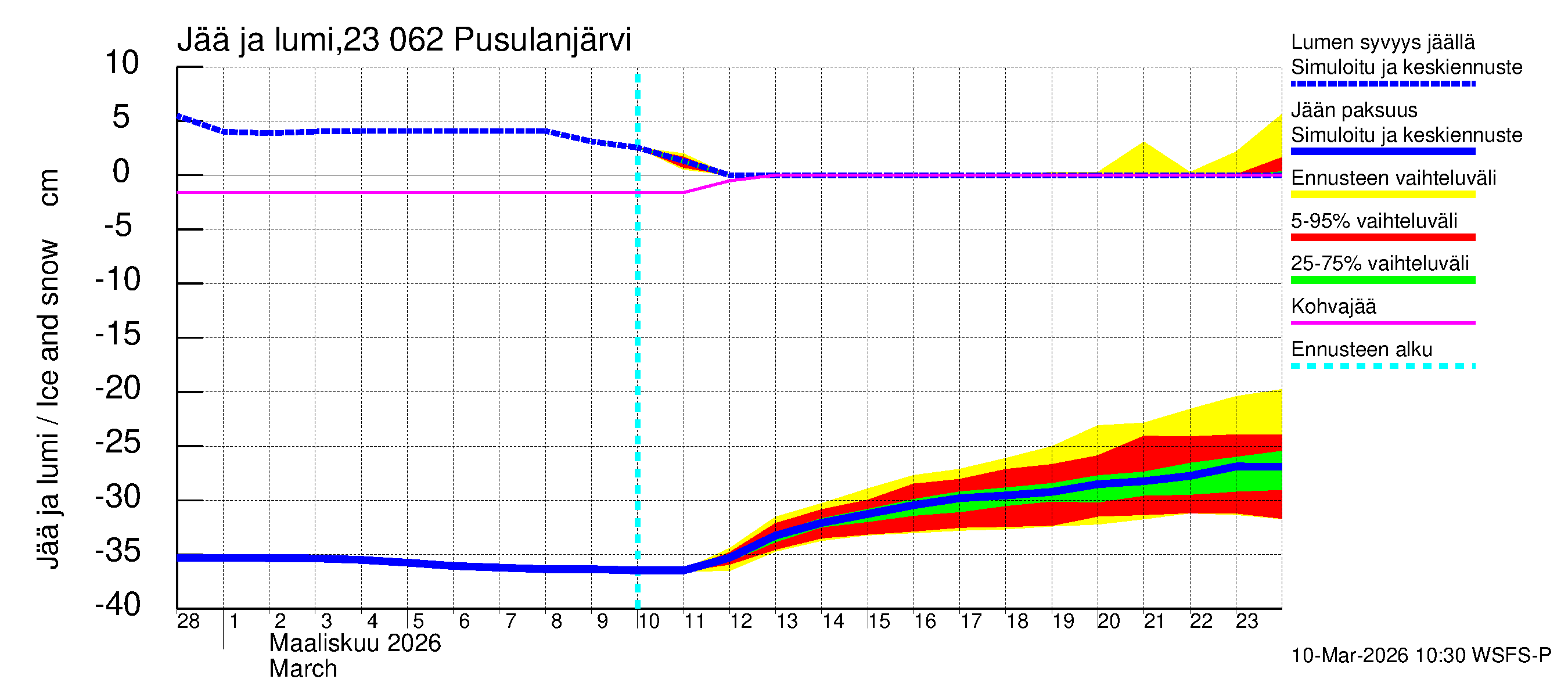 Karjaanjoen vesistöalue - Pusulanjärvi: Jään paksuus