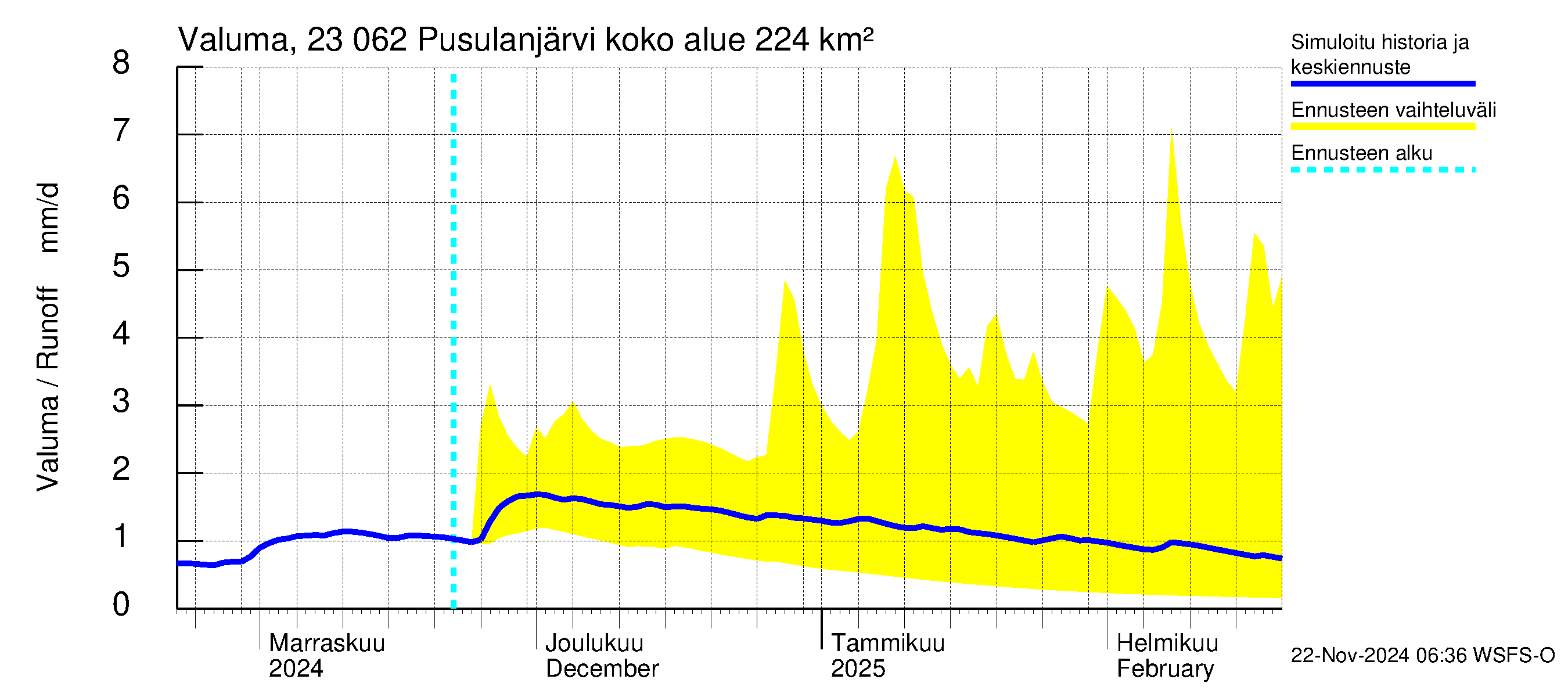 Karjaanjoen vesistöalue - Pusulanjärvi: Valuma