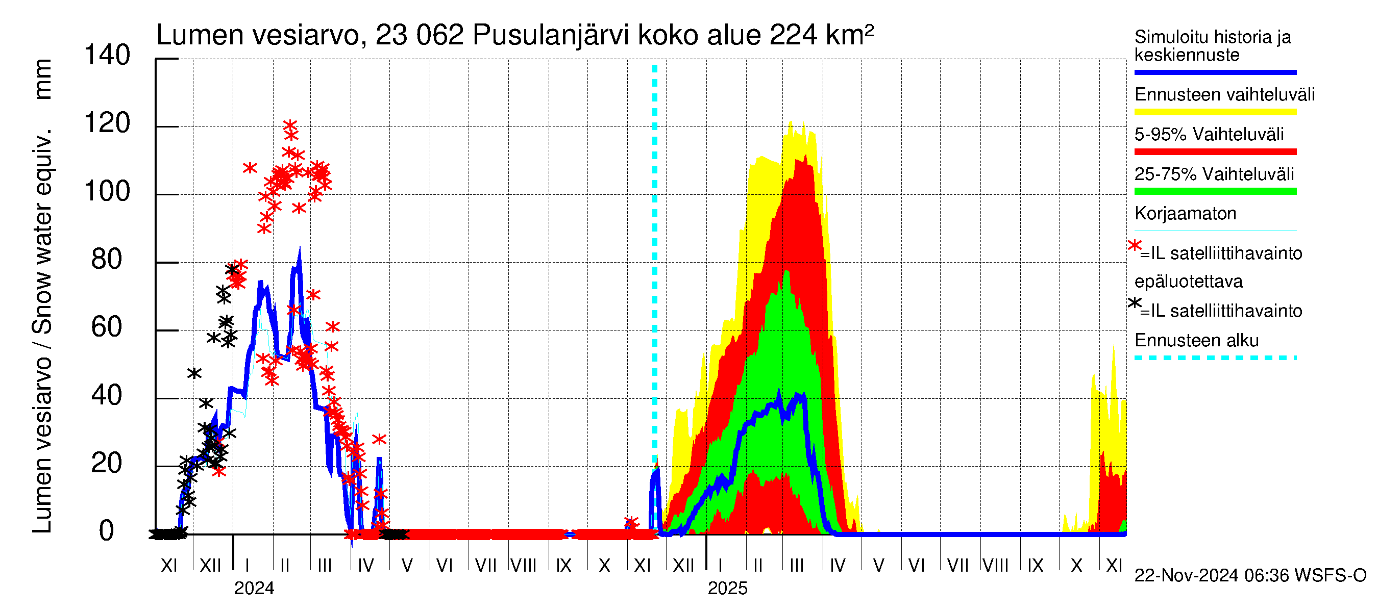 Karjaanjoen vesistöalue - Pusulanjärvi: Lumen vesiarvo