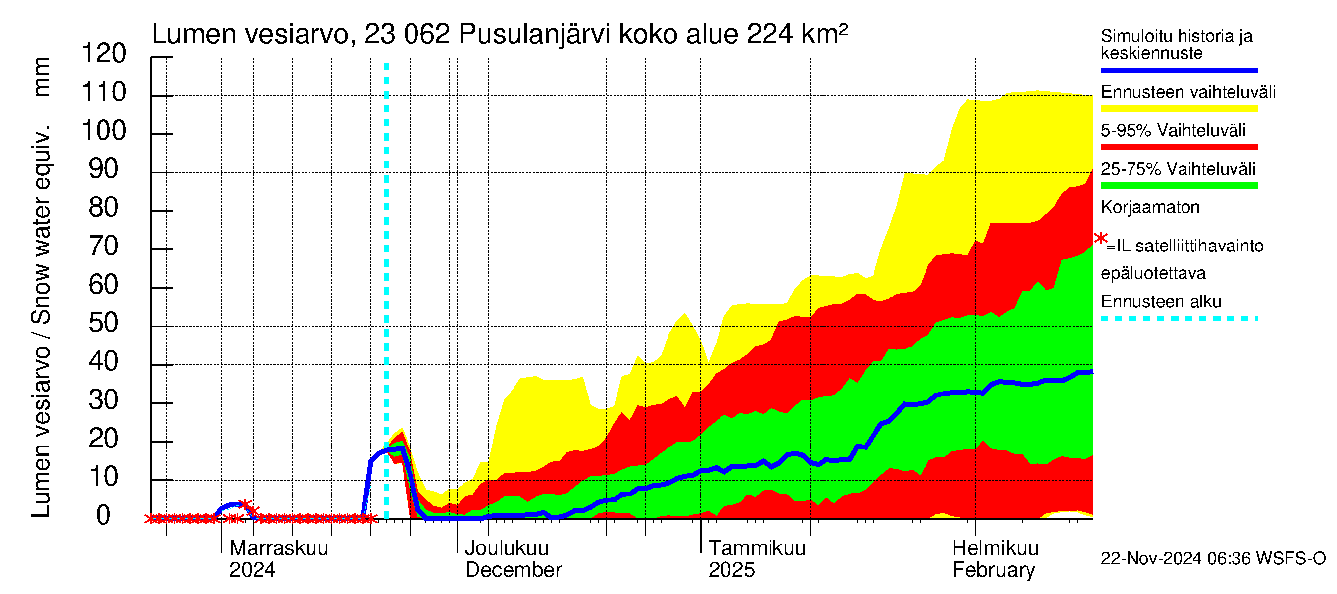 Karjaanjoen vesistöalue - Pusulanjärvi: Lumen vesiarvo