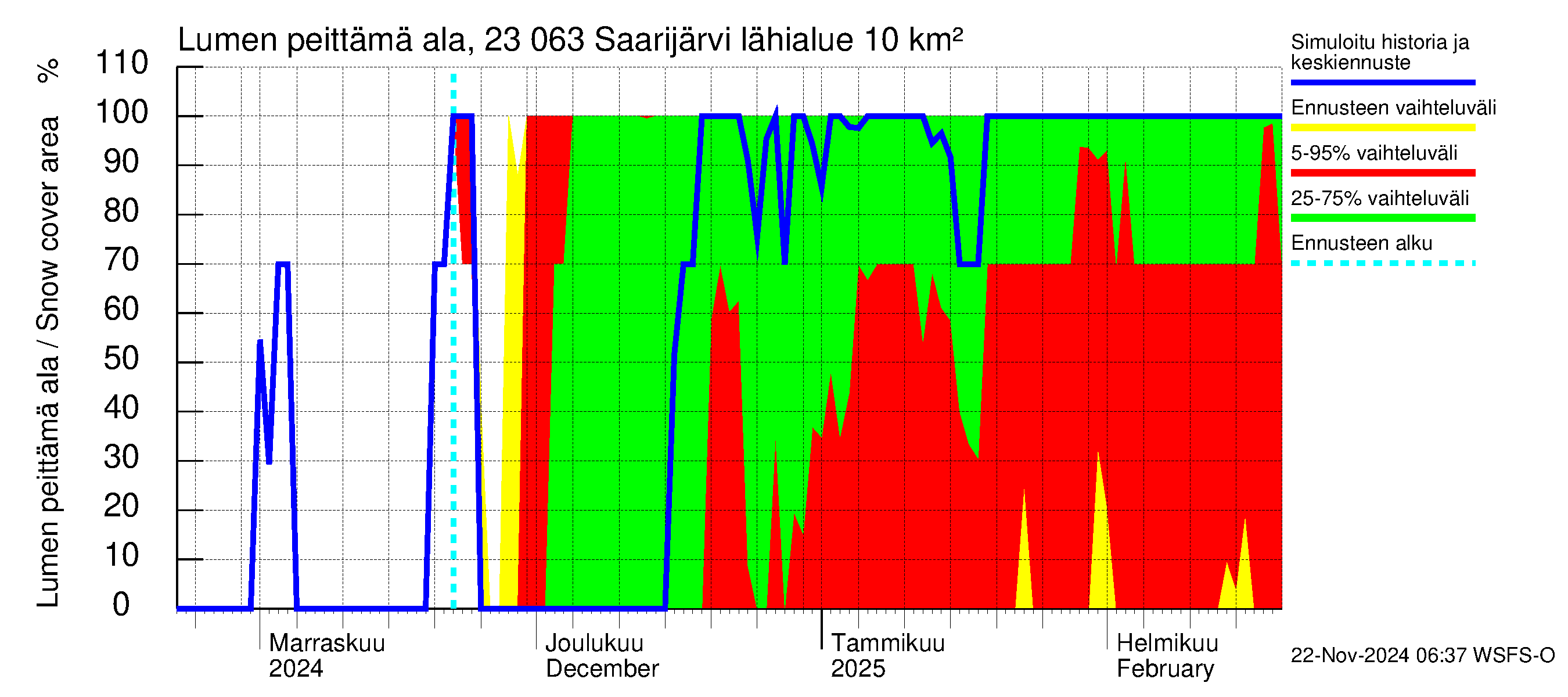 Karjaanjoen vesistöalue - Saarijärvi: Lumen peittämä ala