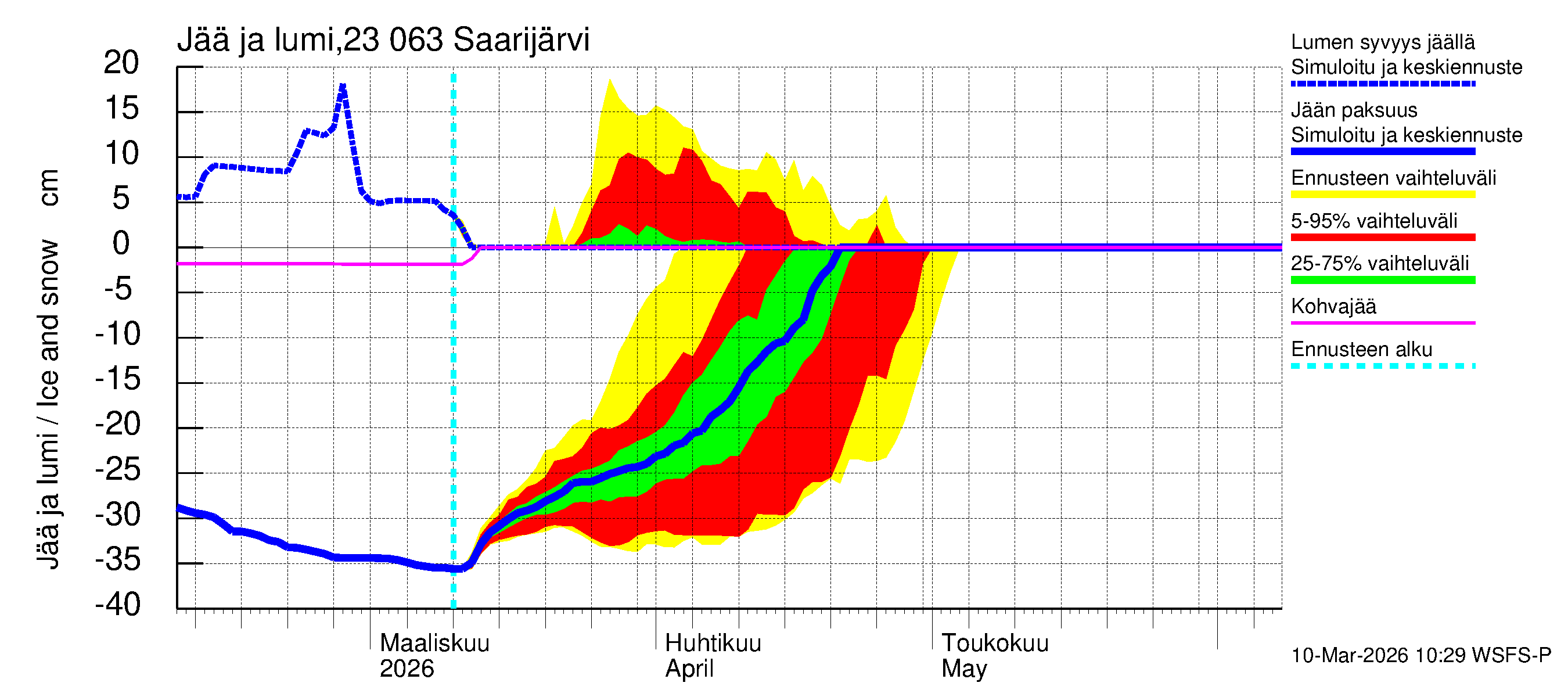 Karjaanjoen vesistöalue - Saarijärvi: Jään paksuus