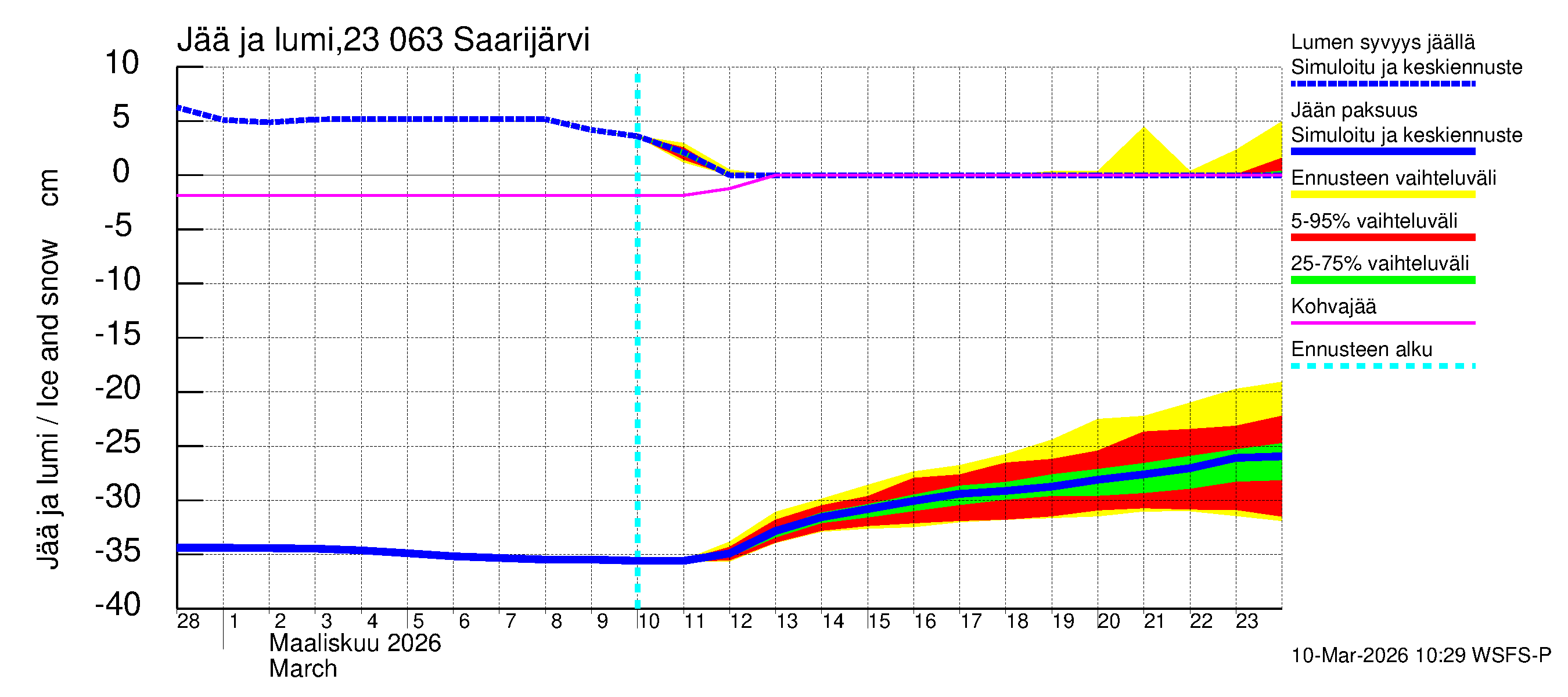 Karjaanjoen vesistöalue - Saarijärvi: Jään paksuus