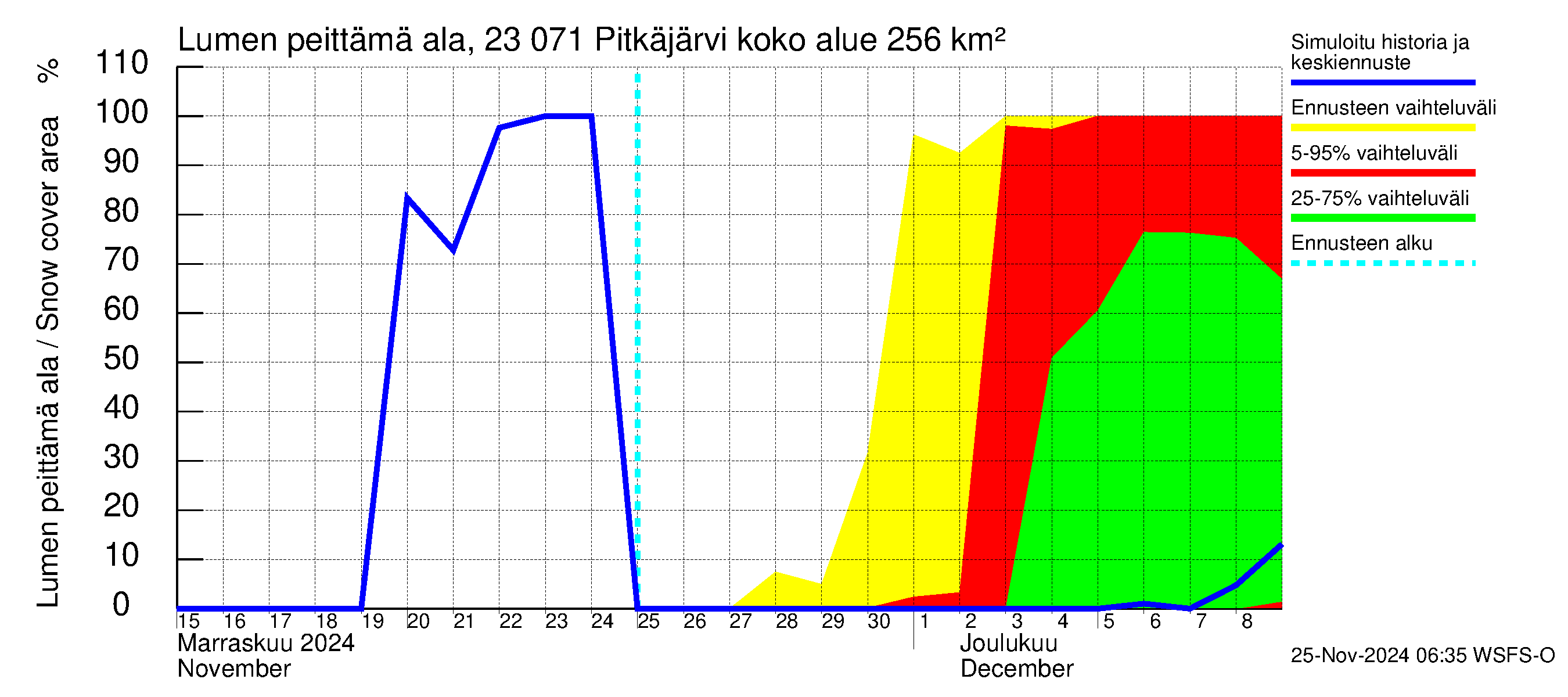 Karjaanjoen vesistöalue - Pitkäjärvi: Lumen peittämä ala