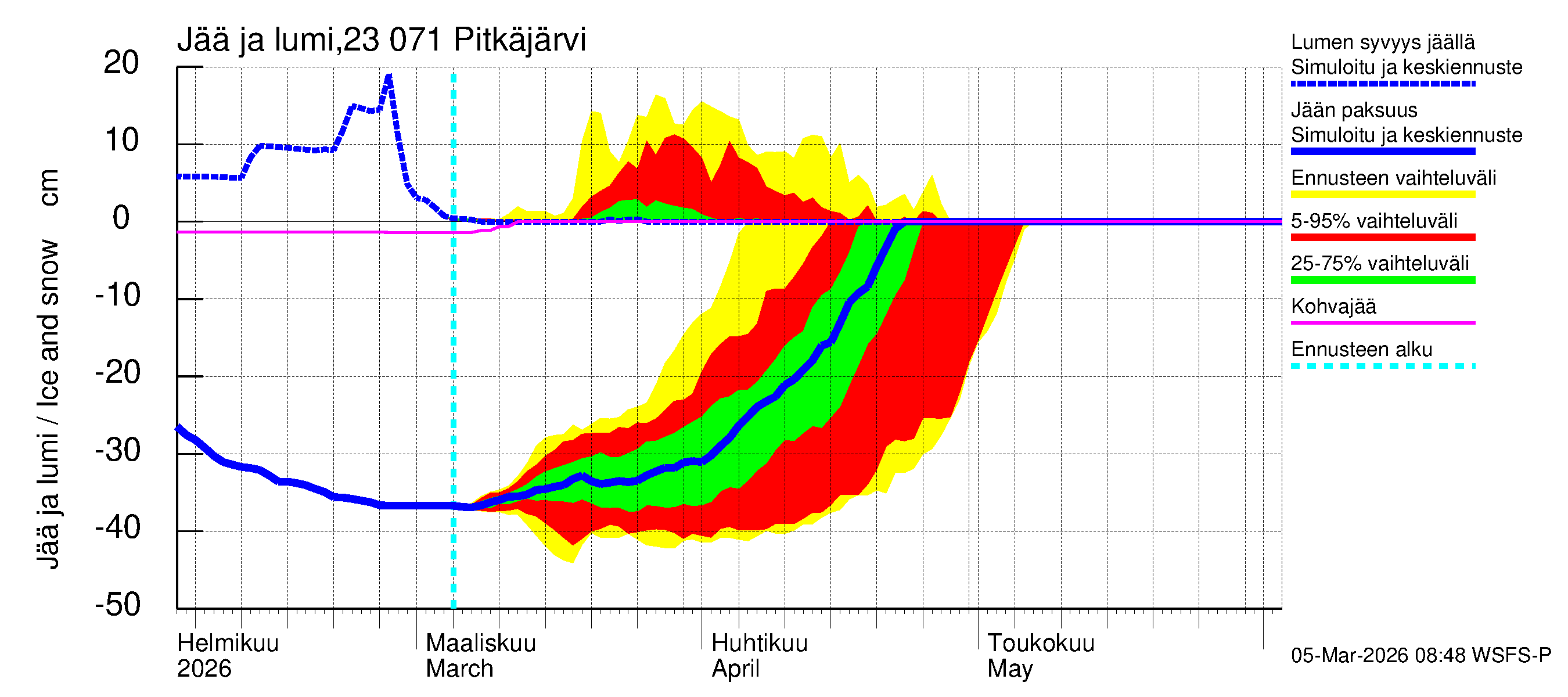Karjaanjoen vesistöalue - Pitkäjärvi: Jään paksuus