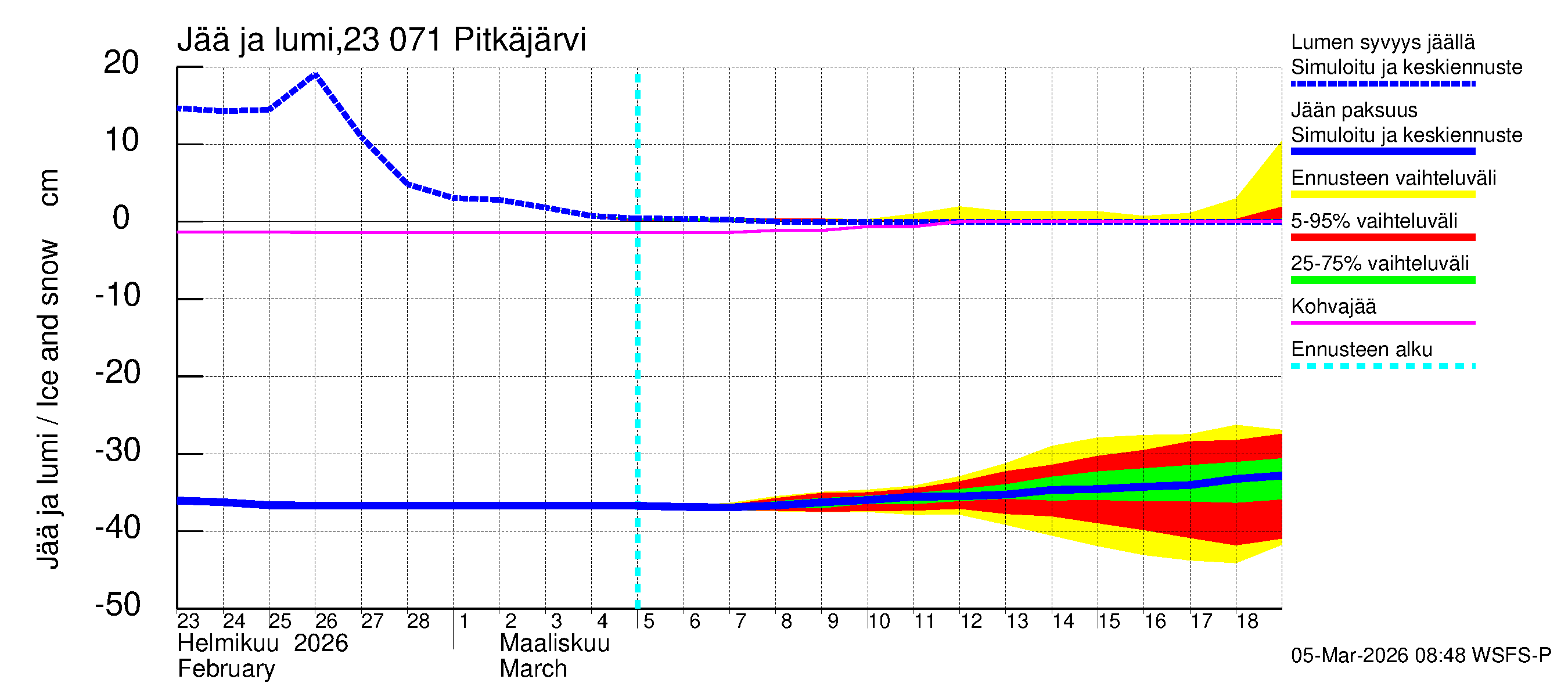 Karjaanjoen vesistöalue - Pitkäjärvi: Jään paksuus
