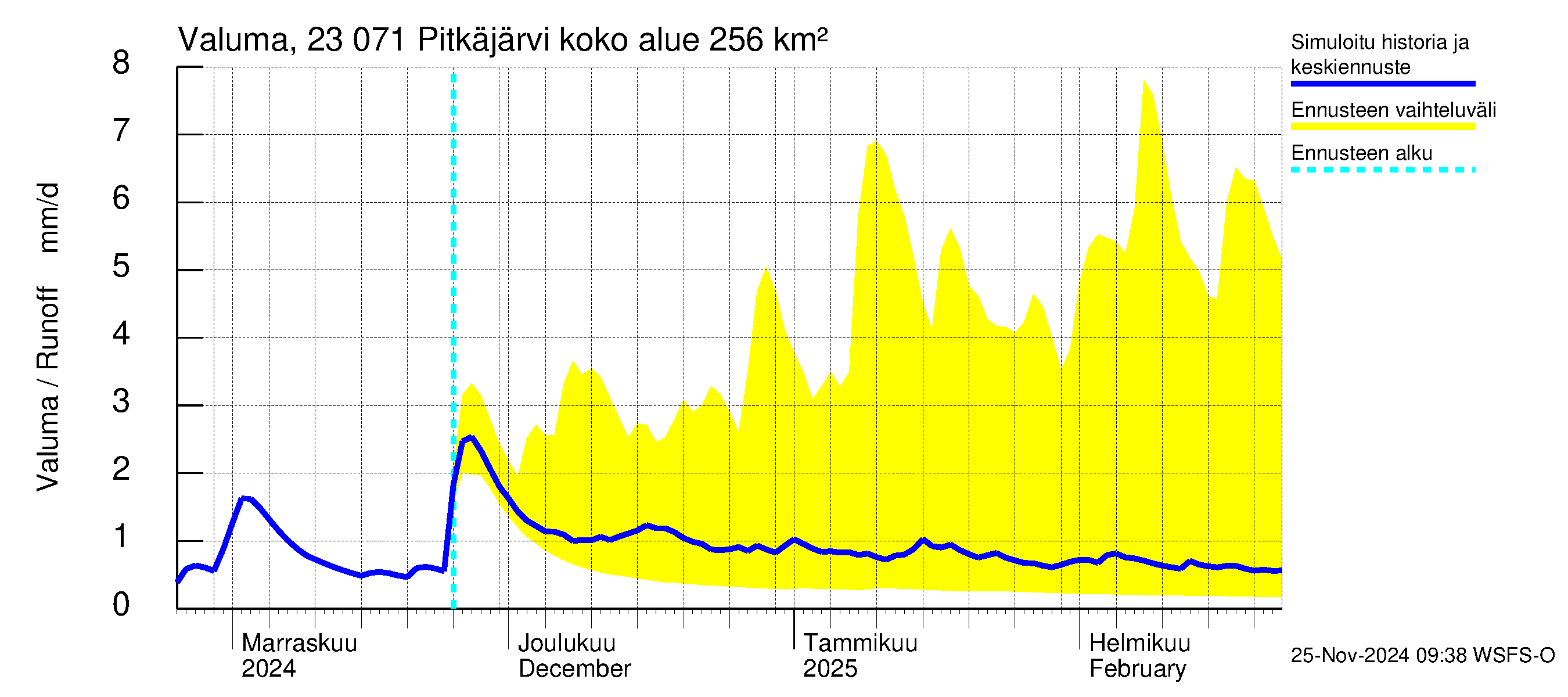 Karjaanjoen vesistöalue - Pitkäjärvi: Valuma