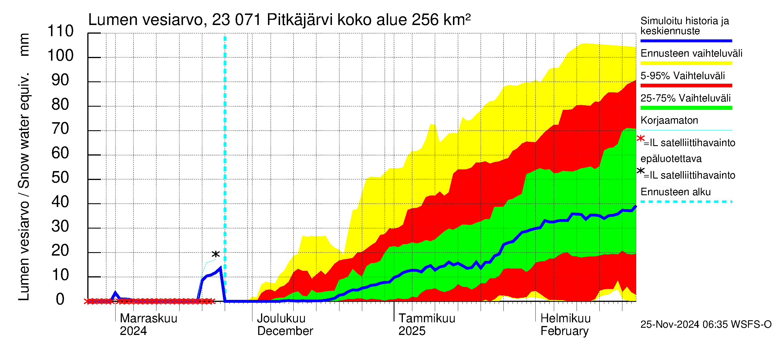 Karjaanjoen vesistöalue - Pitkäjärvi: Lumen vesiarvo