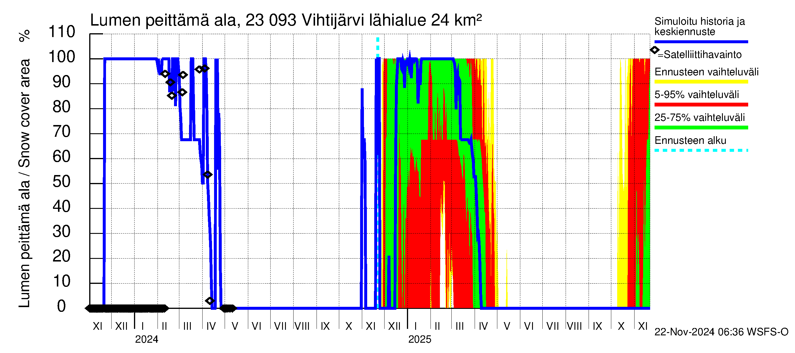 Karjaanjoen vesistöalue - Vihtijärvi: Lumen peittämä ala