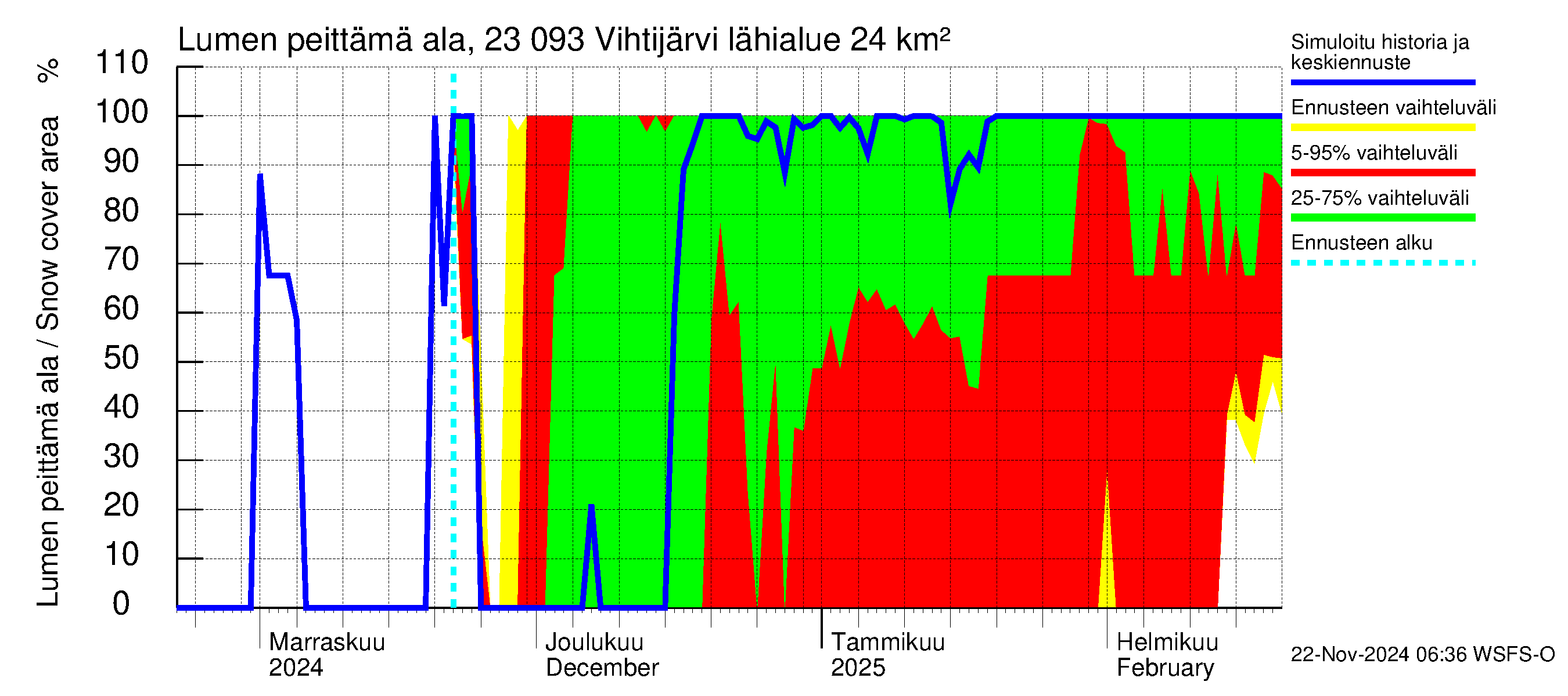 Karjaanjoen vesistöalue - Vihtijärvi: Lumen peittämä ala