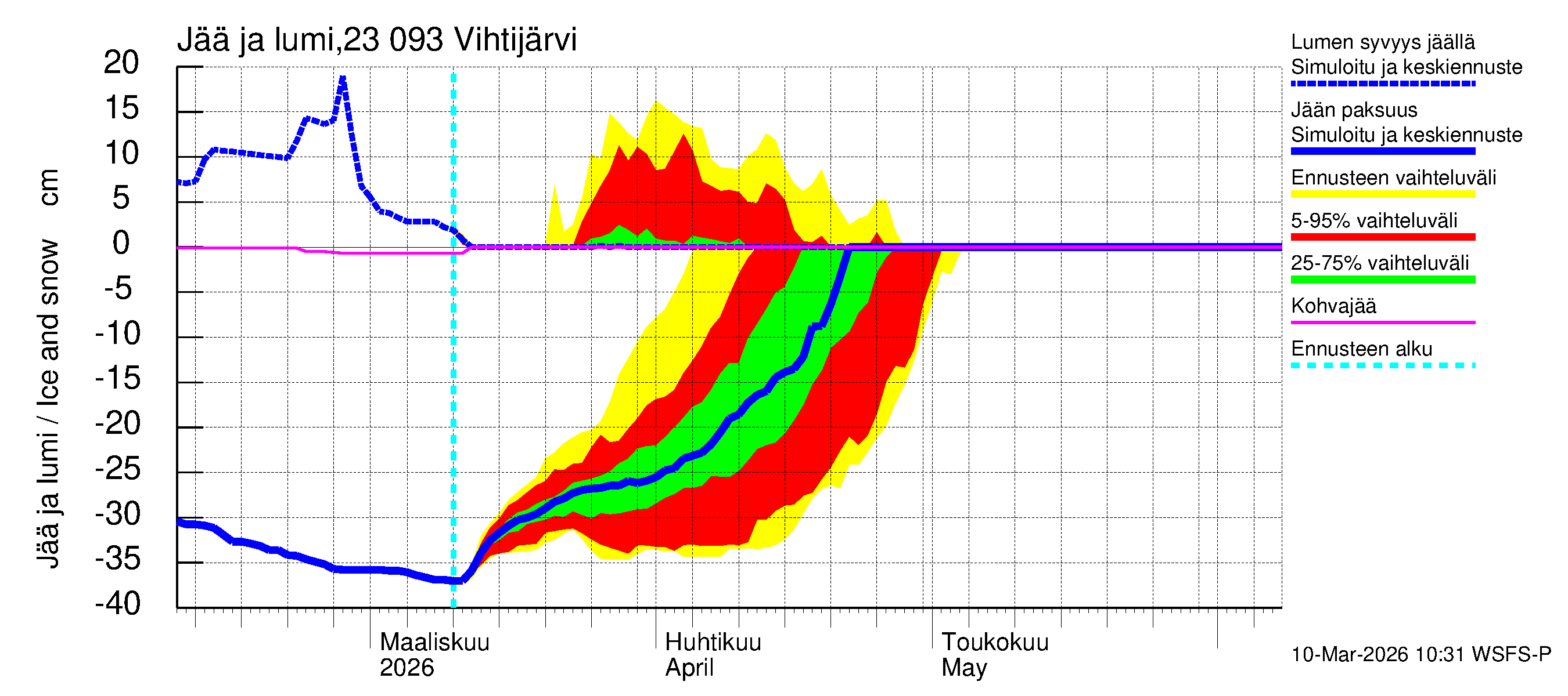Karjaanjoen vesistöalue - Vihtijärvi: Jään paksuus