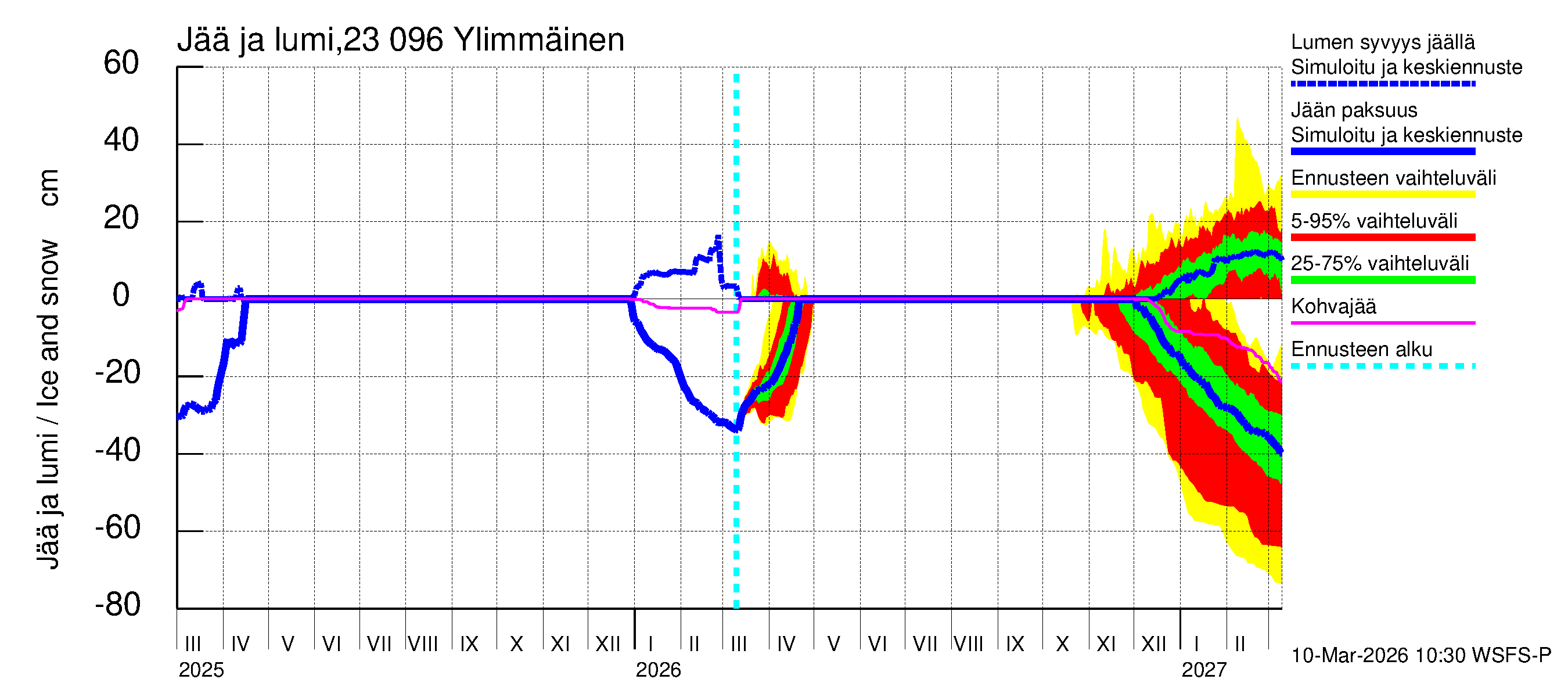 Karjaanjoen vesistöalue - Ylimmäinen: Jään paksuus
