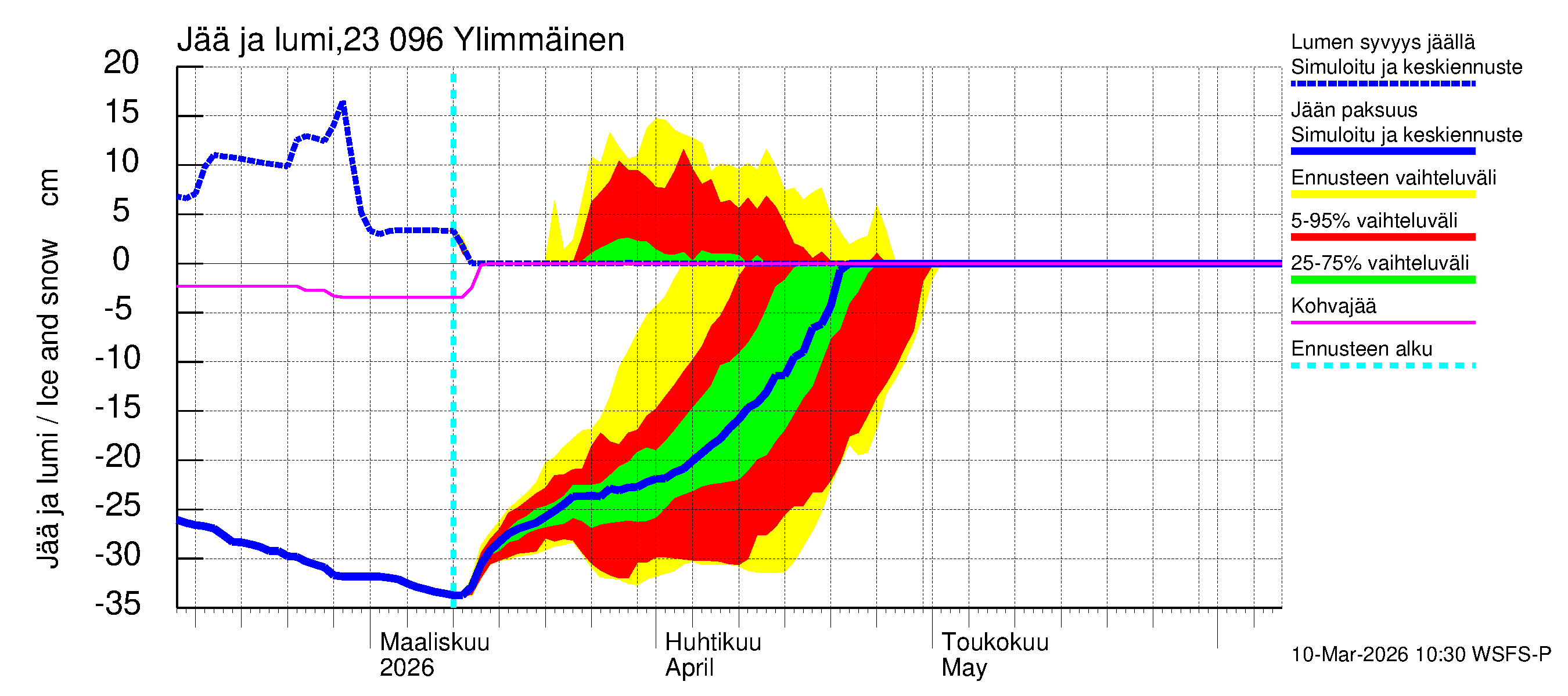 Karjaanjoen vesistöalue - Ylimmäinen: Jään paksuus