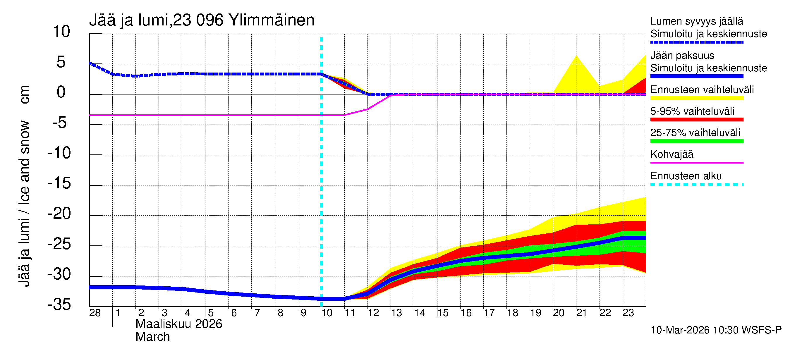 Karjaanjoen vesistöalue - Ylimmäinen: Jään paksuus