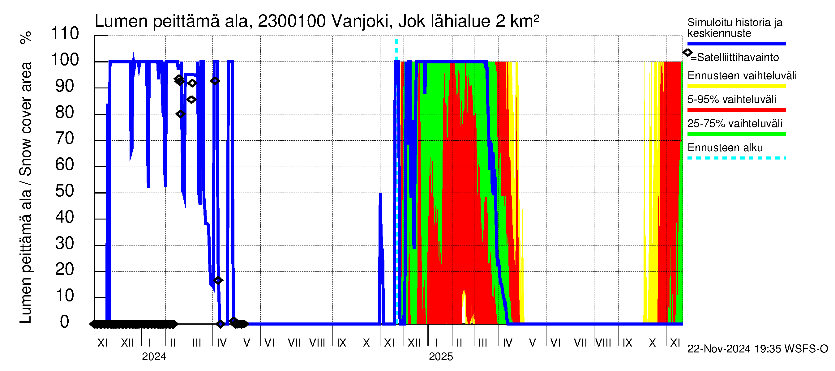 Karjaanjoen vesistöalue - Vanjoki Jokikunta: Lumen peittämä ala