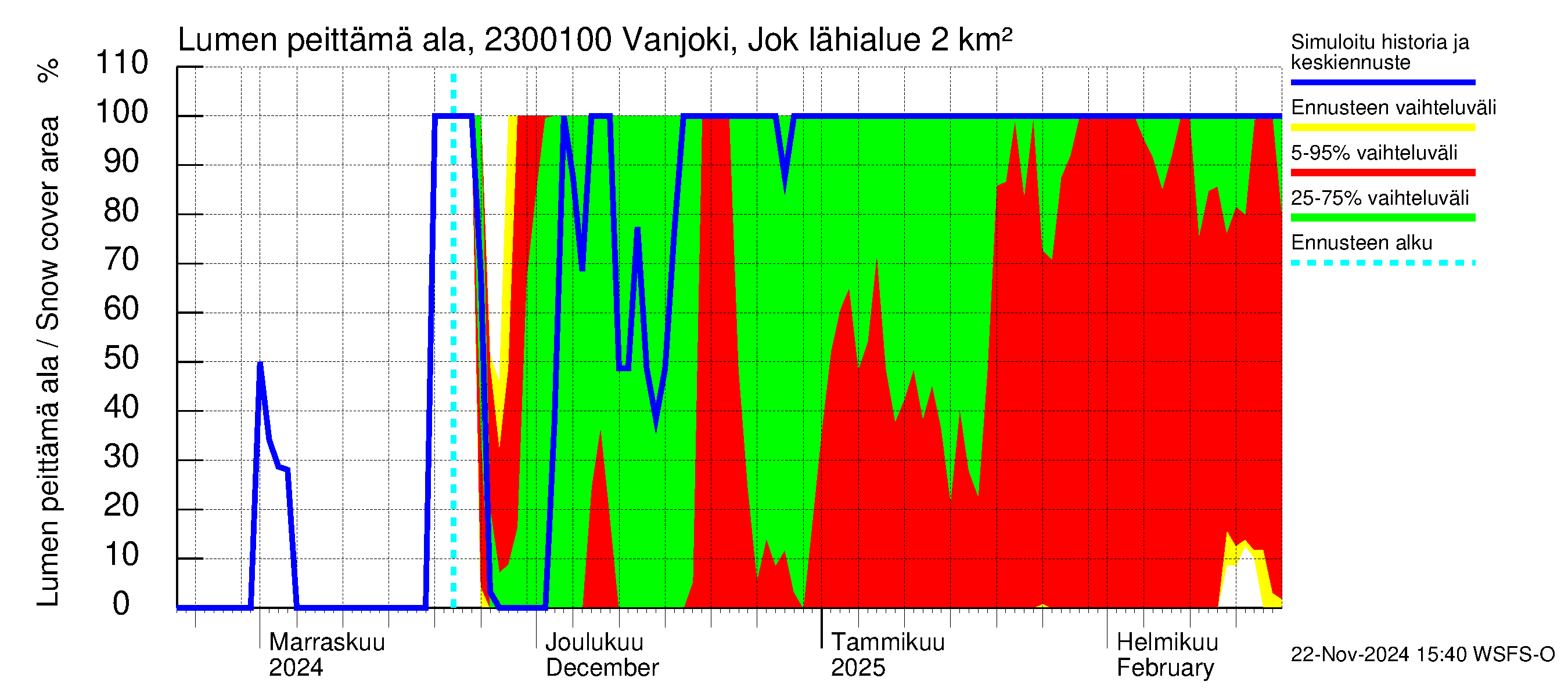 Karjaanjoen vesistöalue - Vanjoki Jokikunta: Lumen peittämä ala