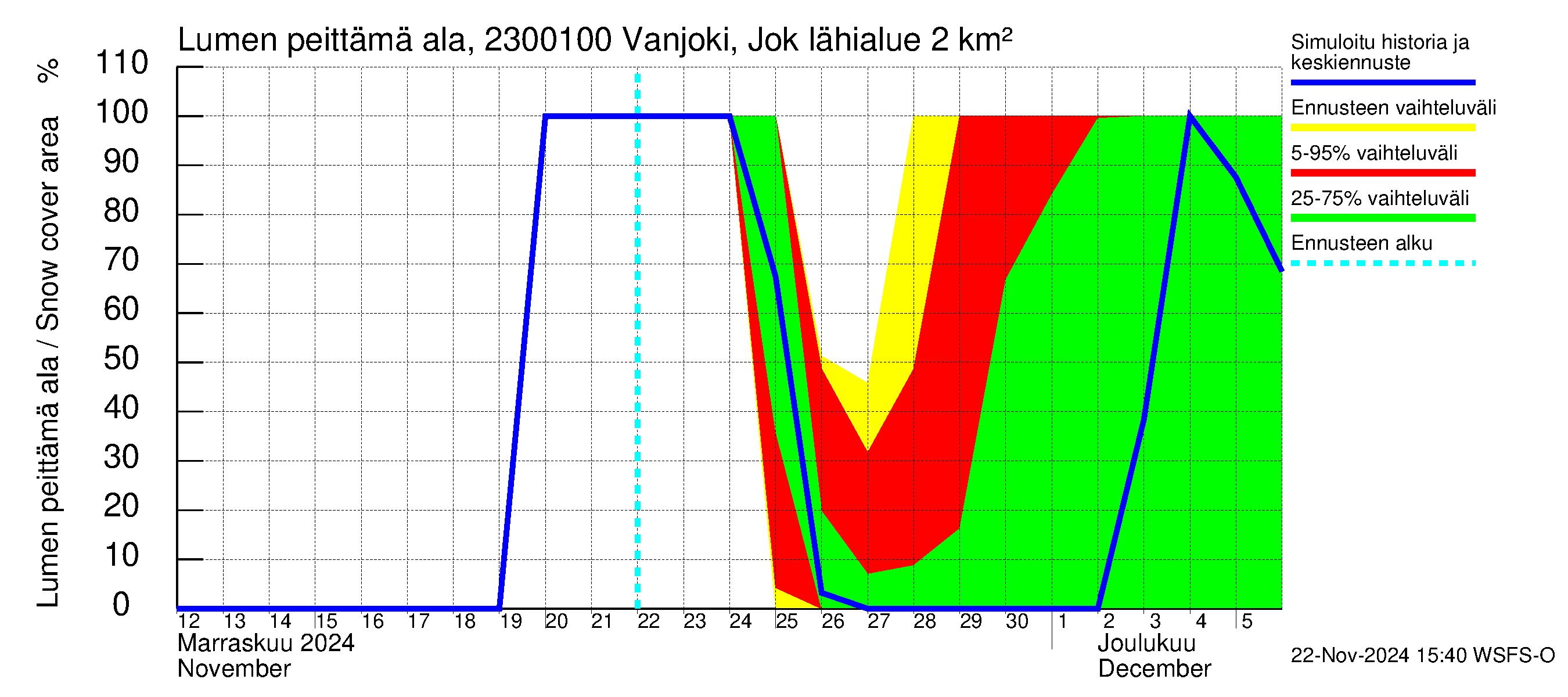 Karjaanjoen vesistöalue - Vanjoki Jokikunta: Lumen peittämä ala