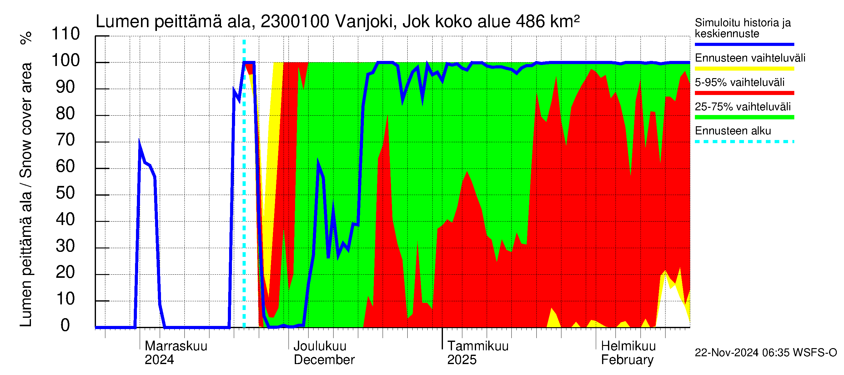 Karjaanjoen vesistöalue - Vanjoki Jokikunta: Lumen peittämä ala