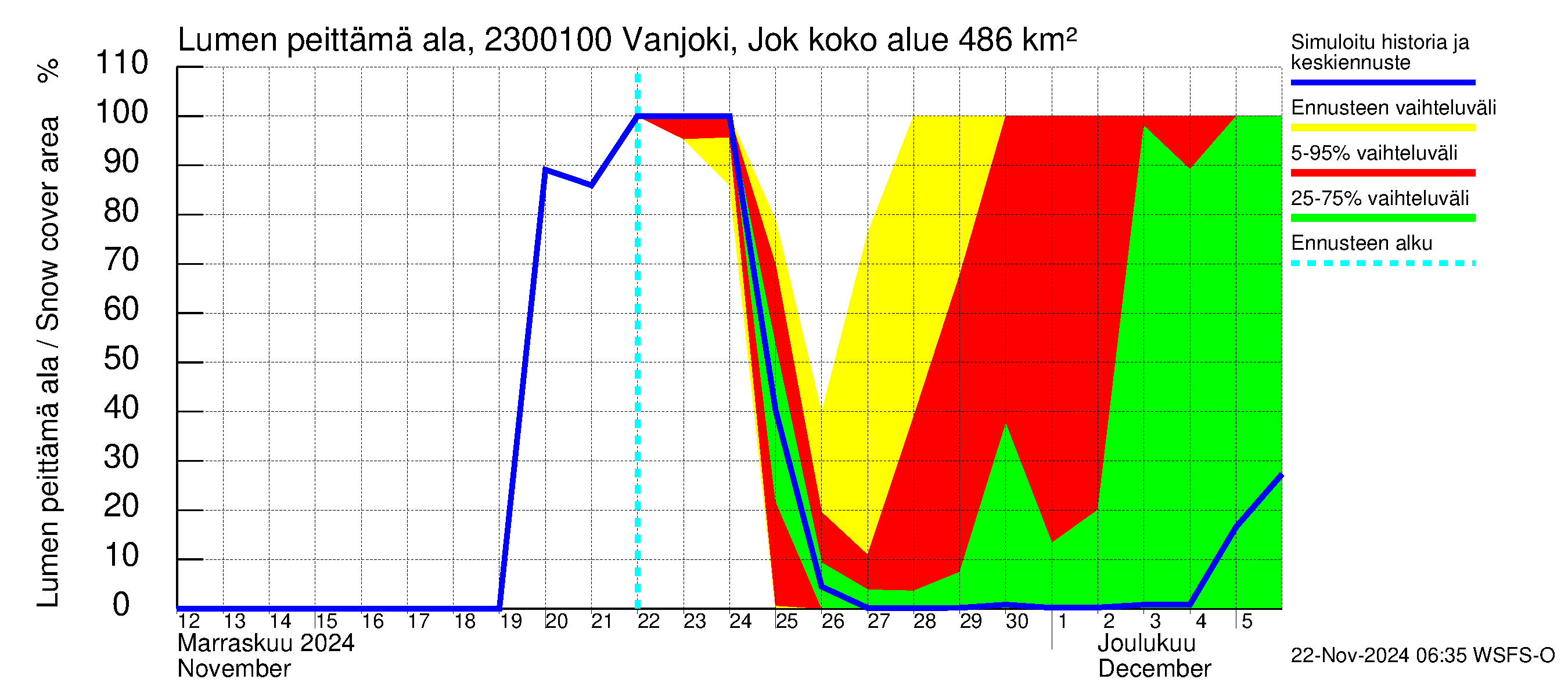 Karjaanjoen vesistöalue - Vanjoki Jokikunta: Lumen peittämä ala