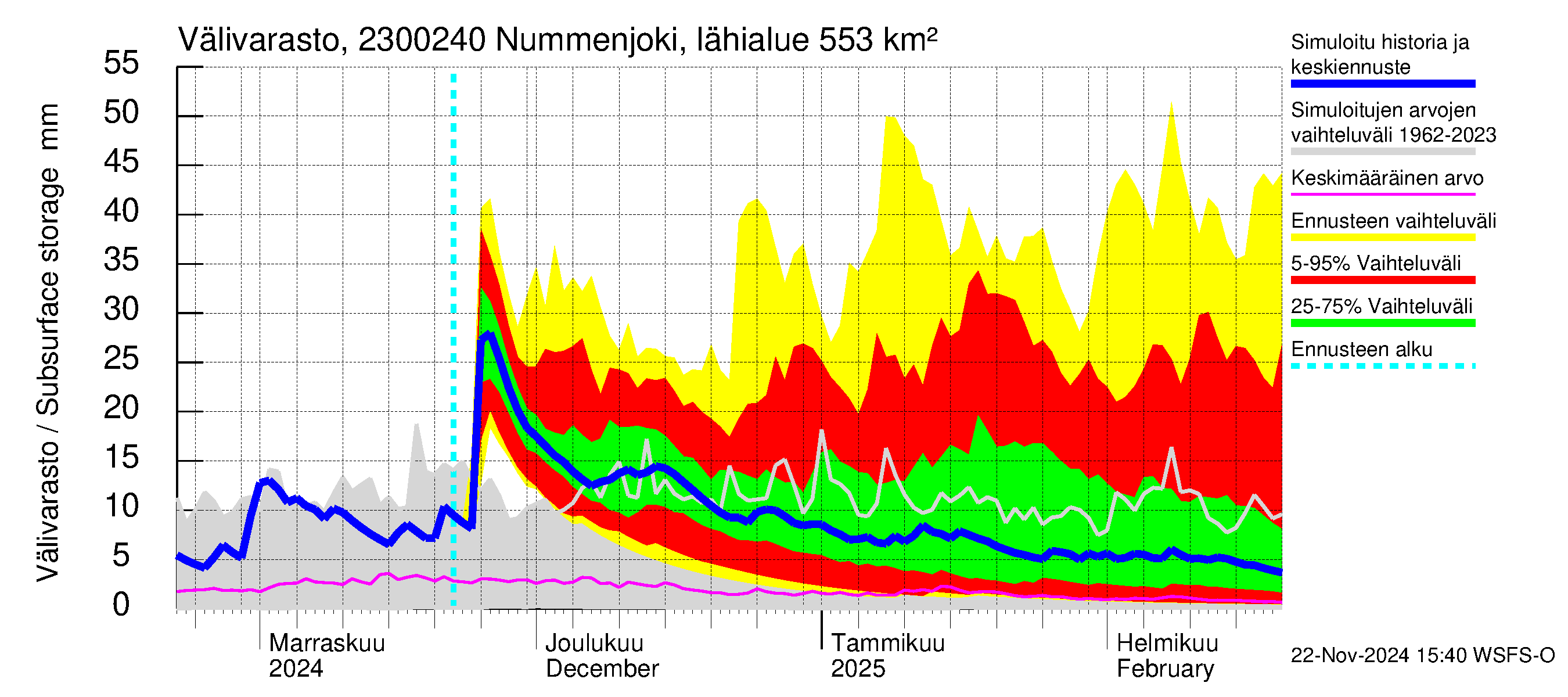 Karjaanjoen vesistöalue - Nummenjoki Pirkkula: Välivarasto