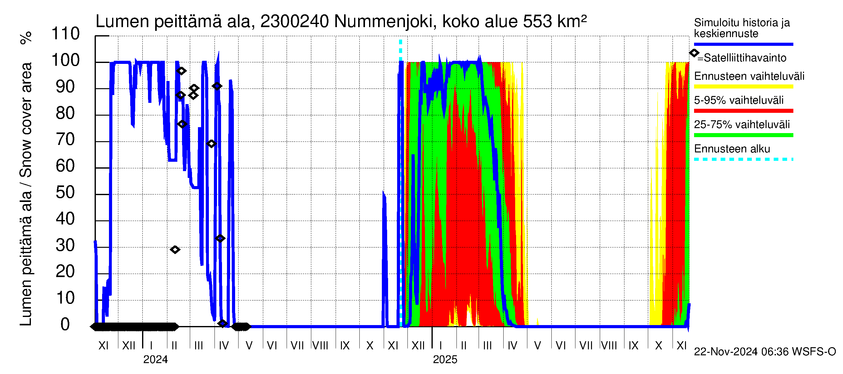 Karjaanjoen vesistöalue - Nummenjoki Pirkkula: Lumen peittämä ala