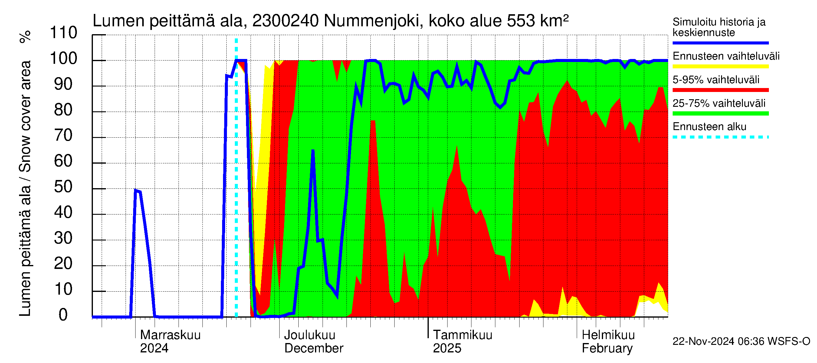 Karjaanjoen vesistöalue - Nummenjoki Pirkkula: Lumen peittämä ala