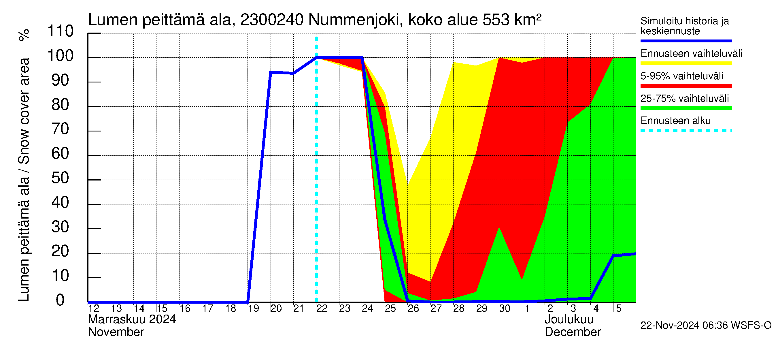 Karjaanjoen vesistöalue - Nummenjoki Pirkkula: Lumen peittämä ala