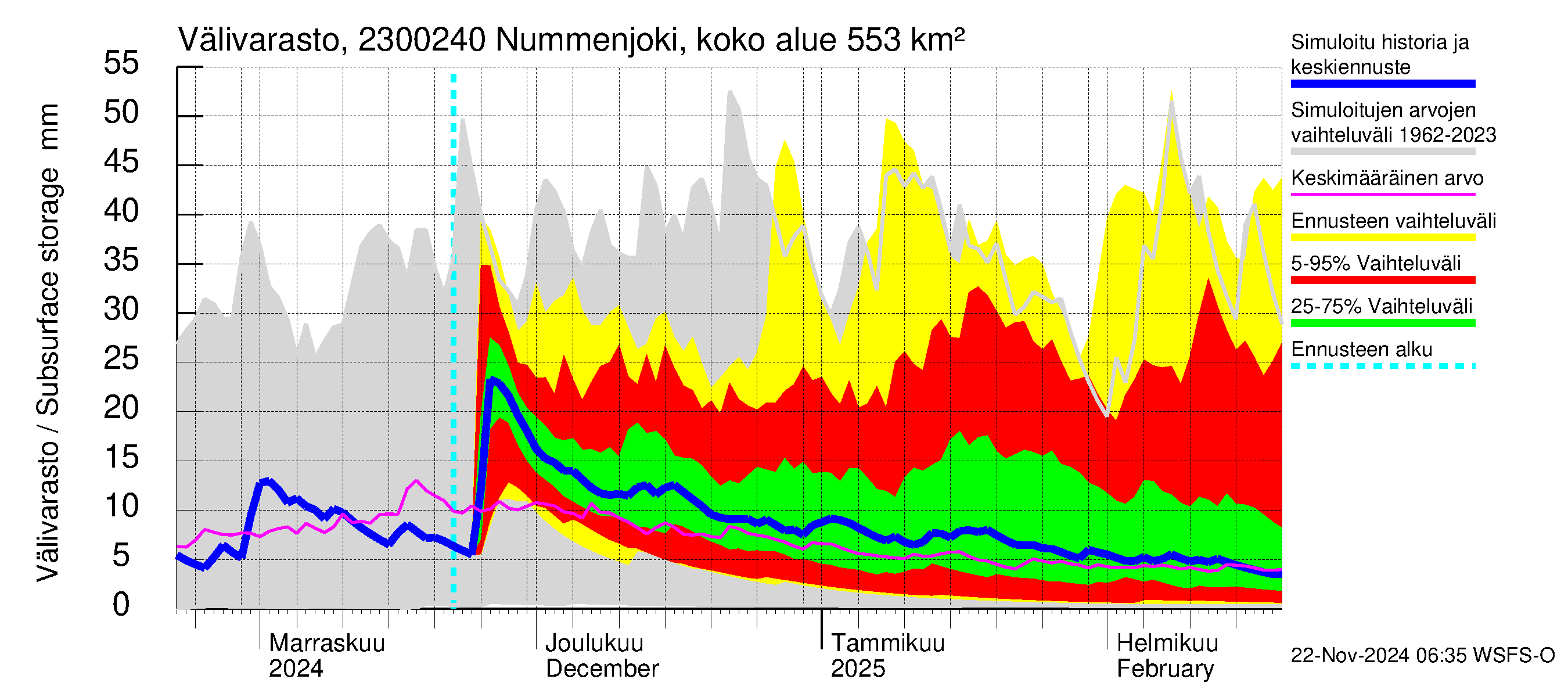 Karjaanjoen vesistöalue - Nummenjoki Pirkkula: Välivarasto