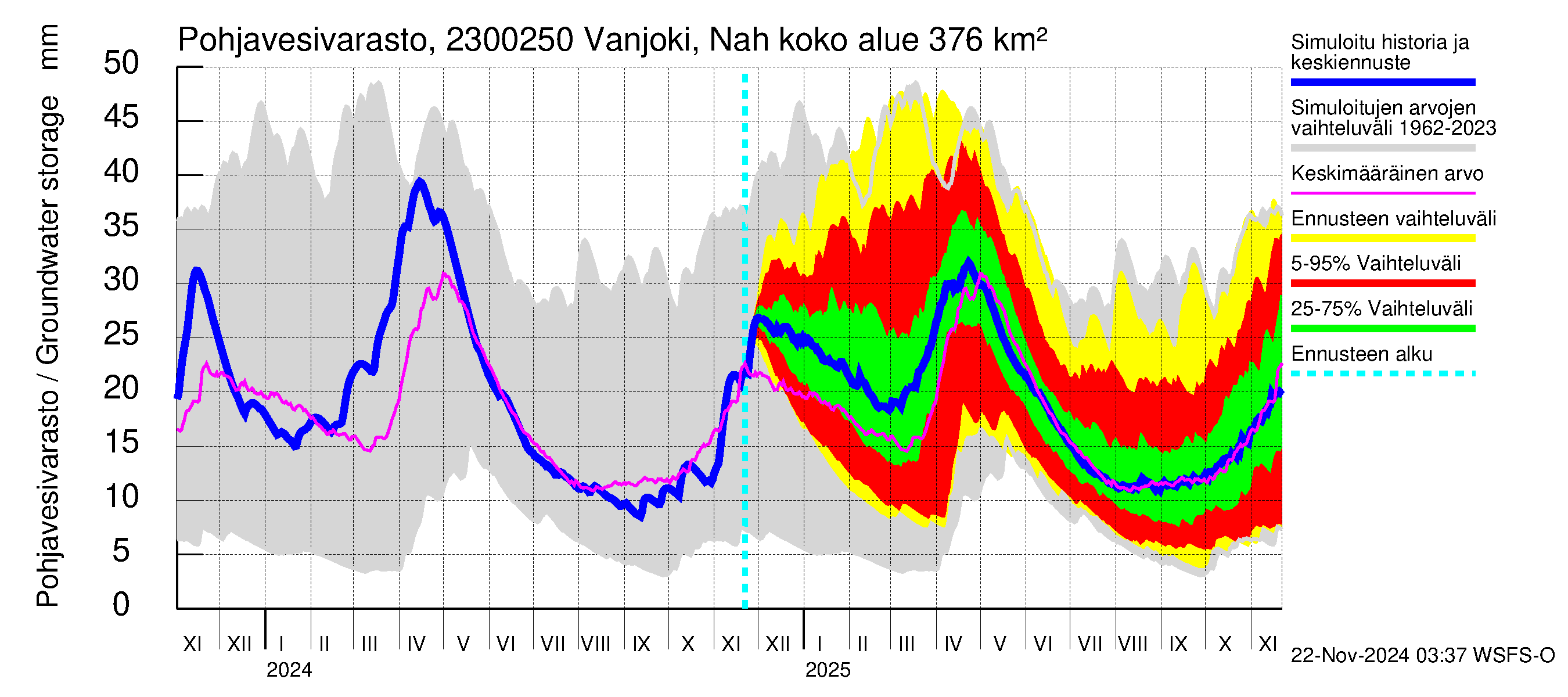 Karjaanjoen vesistöalue - Vanjoki Nahkionkoski: Pohjavesivarasto