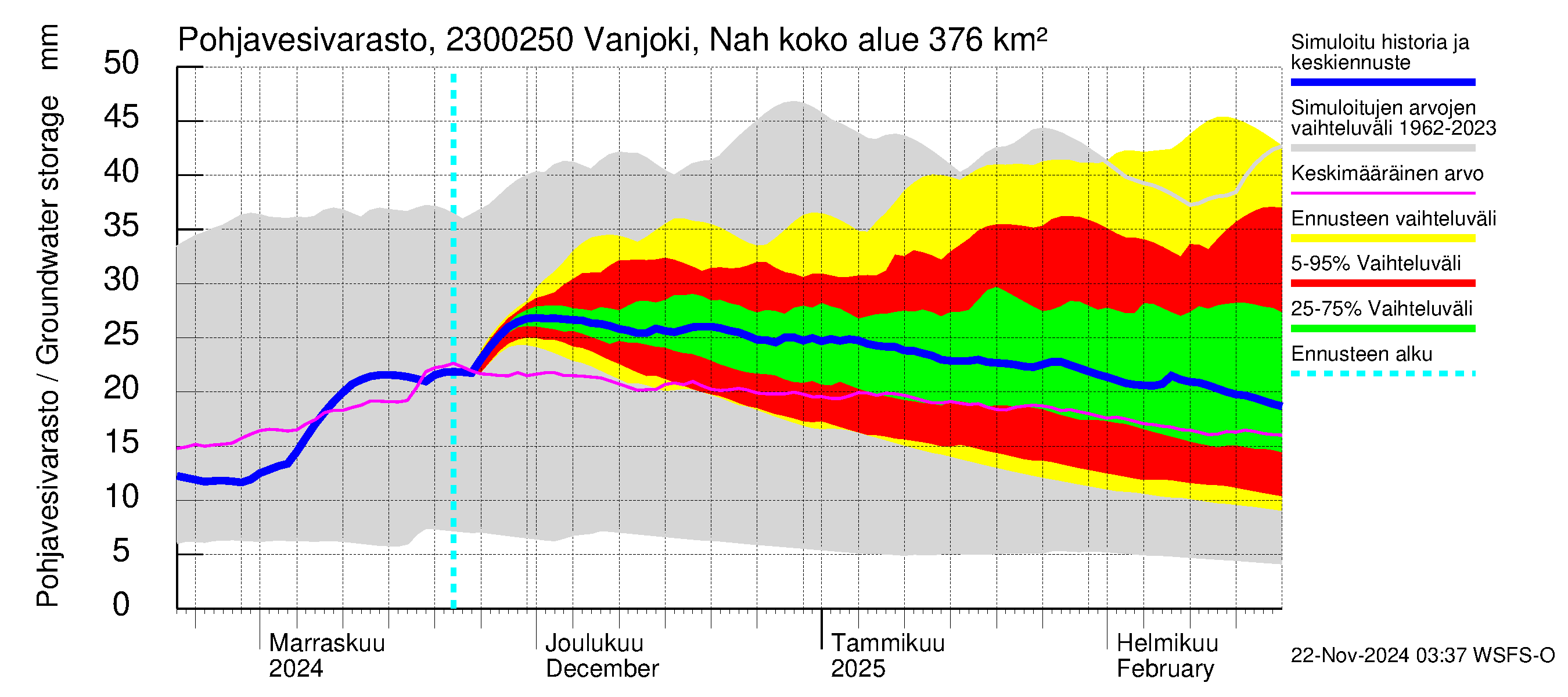 Karjaanjoen vesistöalue - Vanjoki Nahkionkoski: Pohjavesivarasto