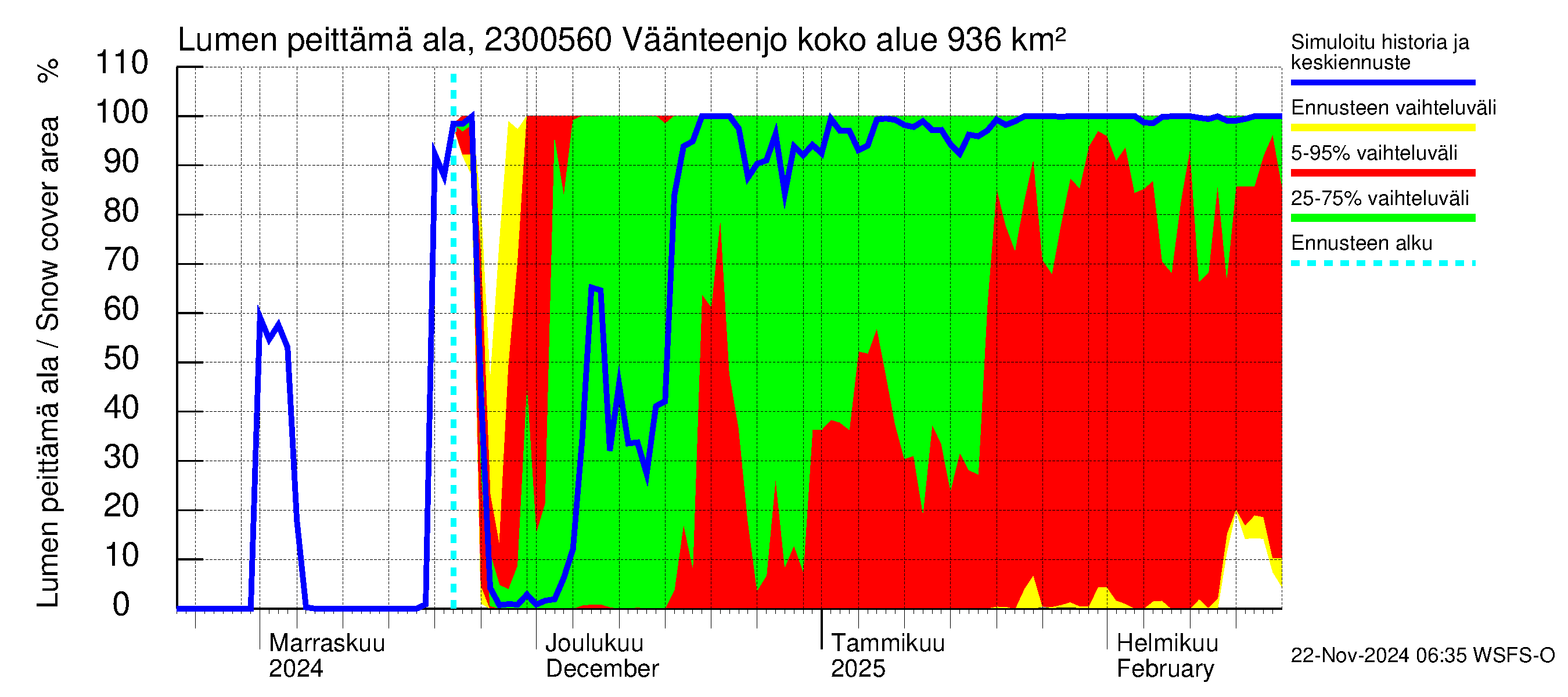 Karjaanjoen vesistöalue - Väänteenjoki: Lumen peittämä ala