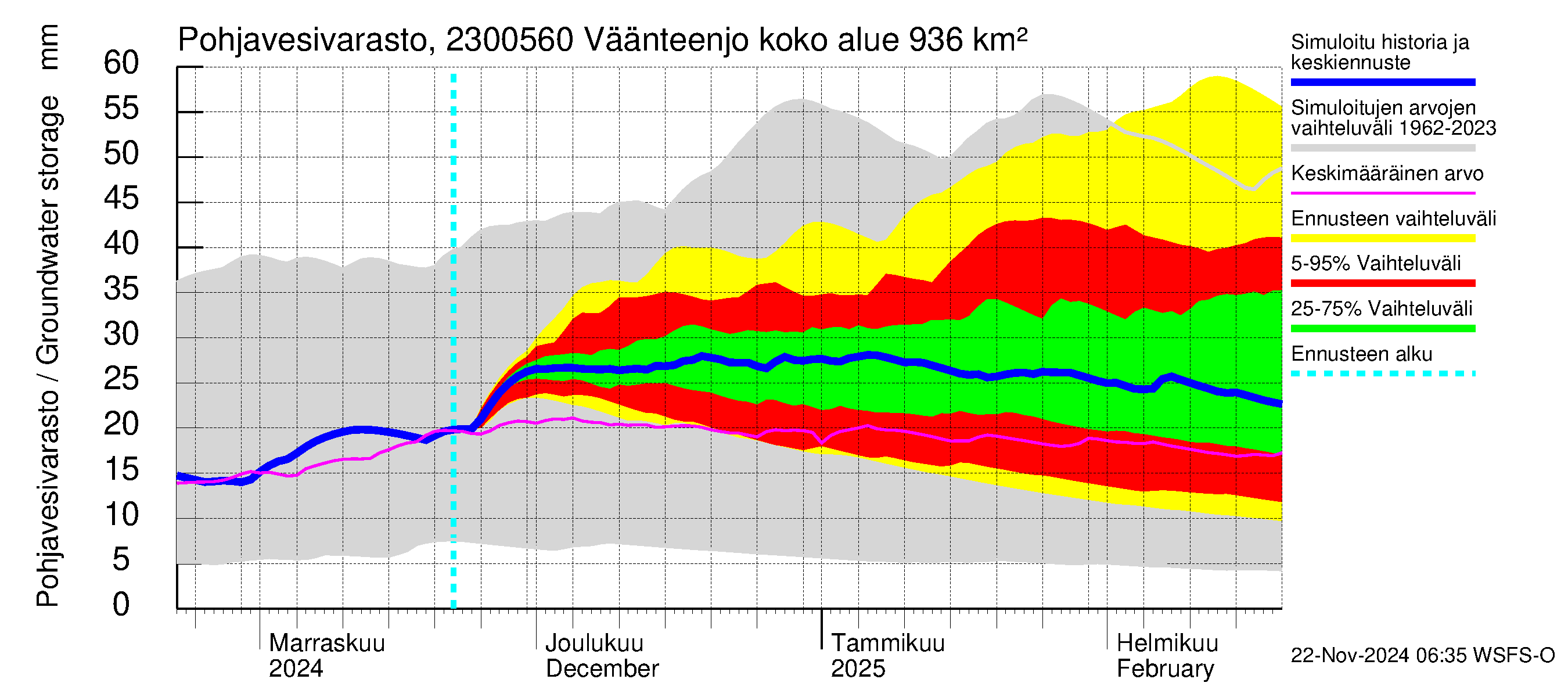 Karjaanjoen vesistöalue - Väänteenjoki: Pohjavesivarasto