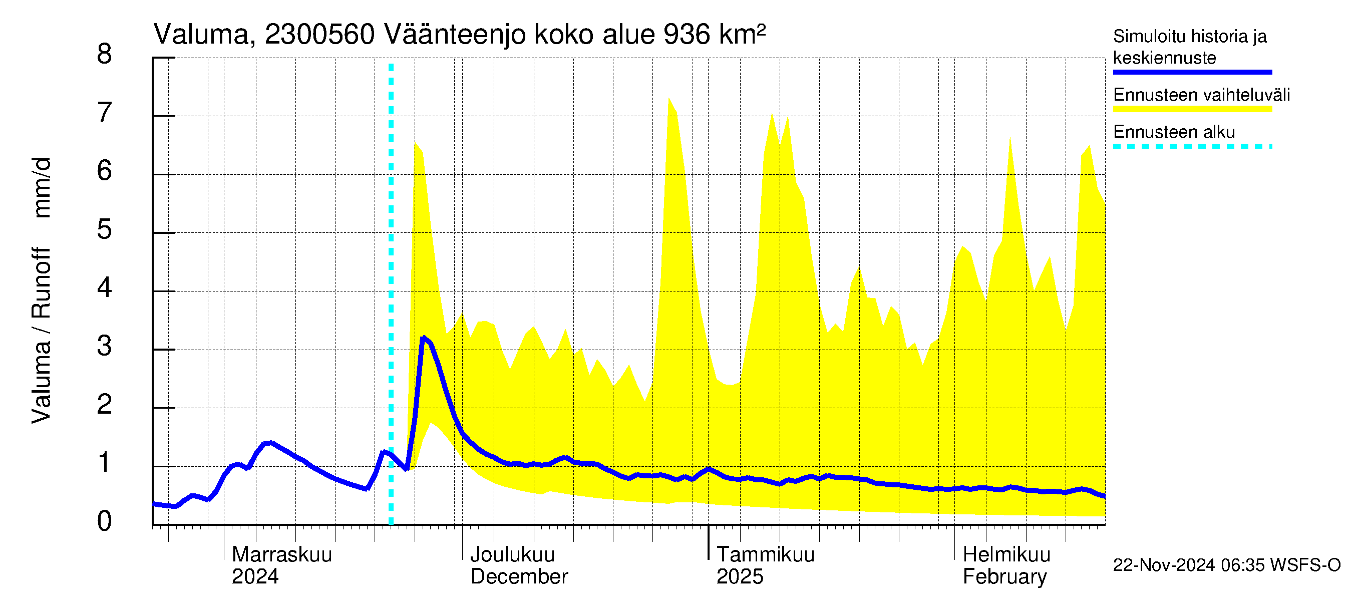 Karjaanjoen vesistöalue - Väänteenjoki: Valuma