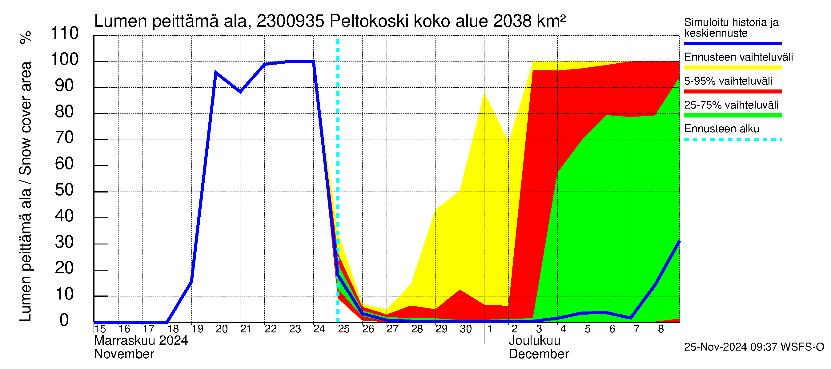 Karjaanjoen vesistöalue - Peltokoski: Lumen peittämä ala