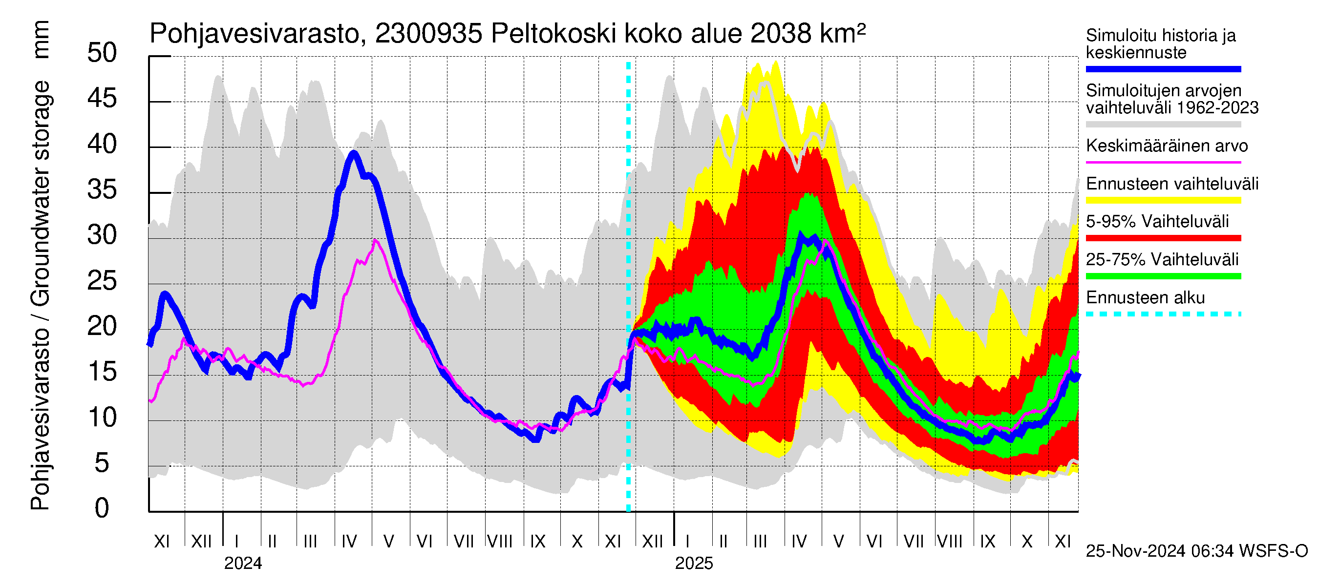 Karjaanjoen vesistöalue - Peltokoski: Pohjavesivarasto