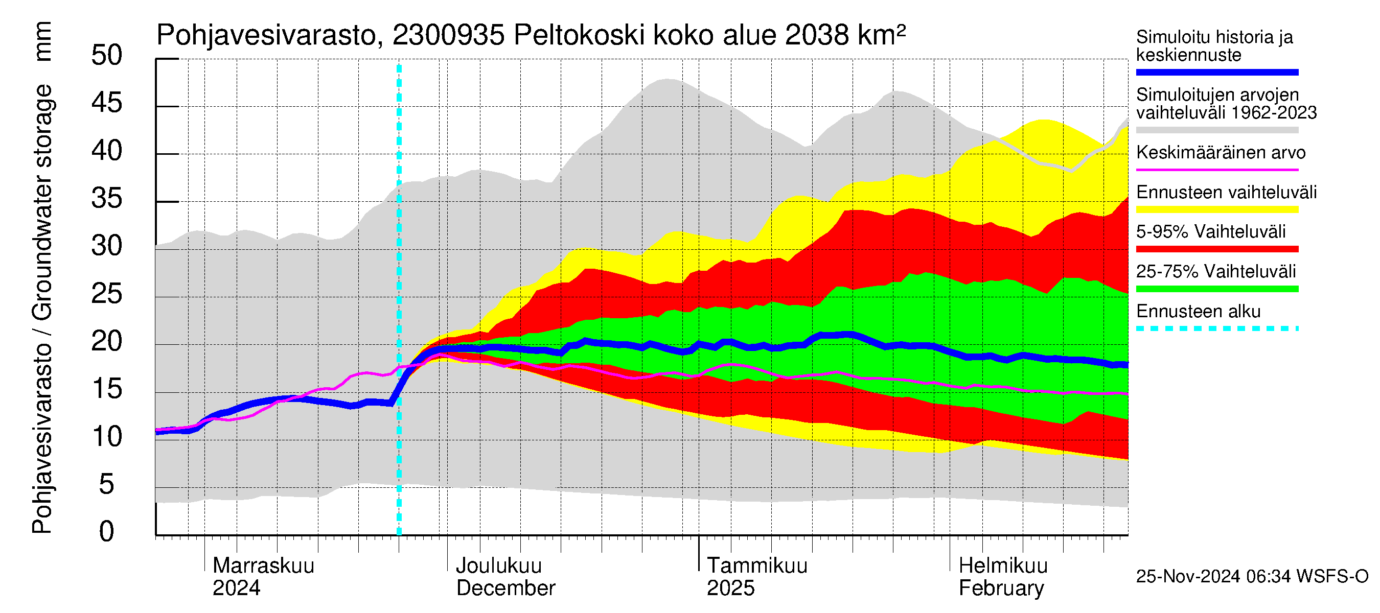 Karjaanjoen vesistöalue - Peltokoski: Pohjavesivarasto