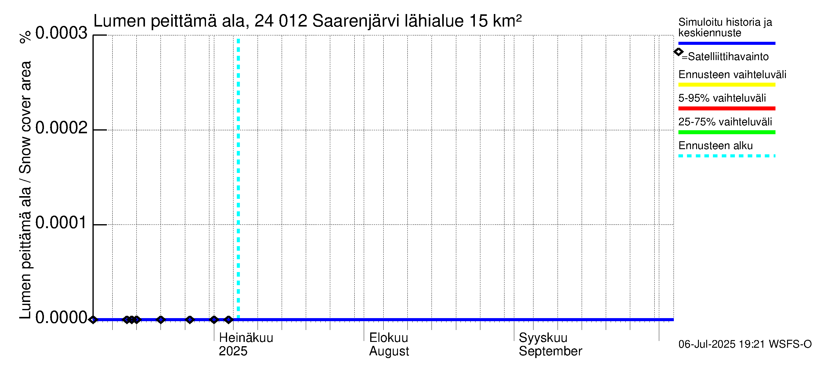 Kiskonjoen vesistöalue - Saarenjärvi: Lumen peittämä ala